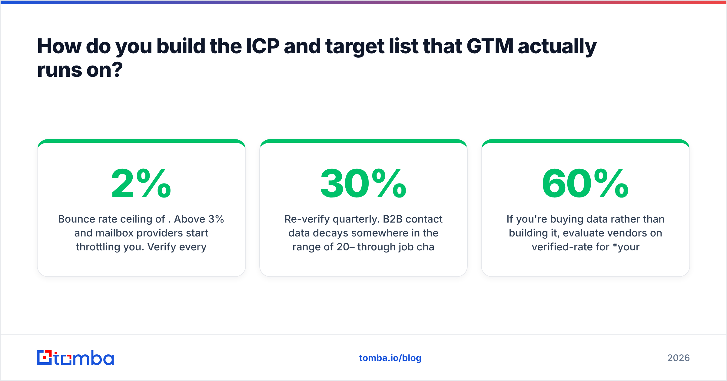 Diagram: How do you build the ICP and target list that GTM actually runs on