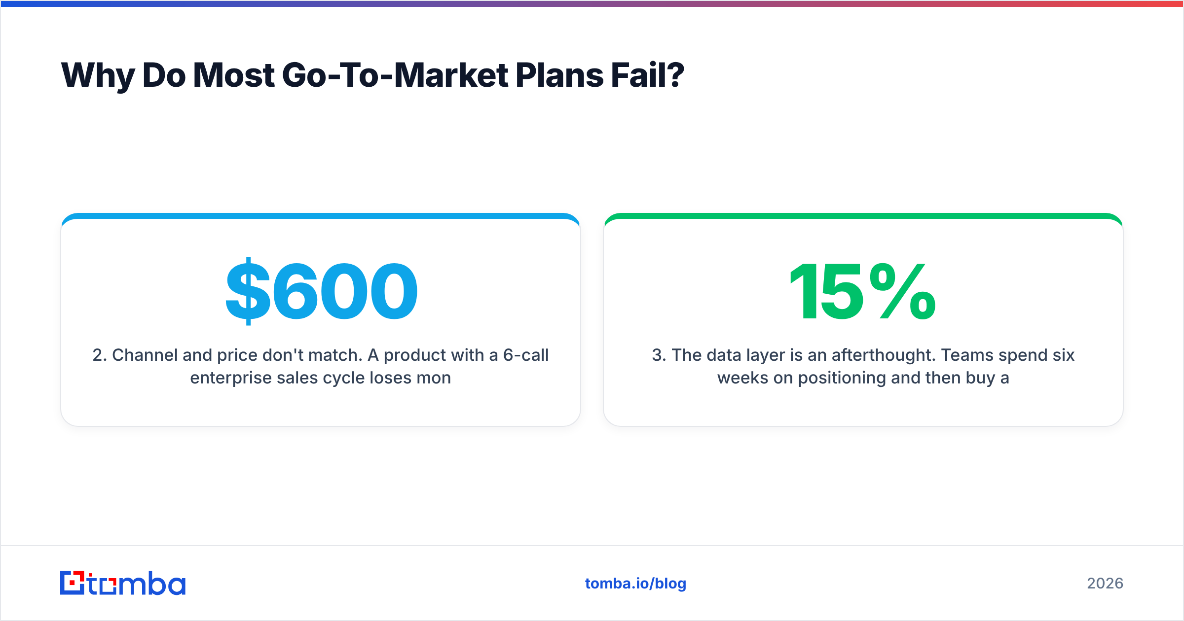 Diagram: Why Do Most Go-To-Market Plans Fail