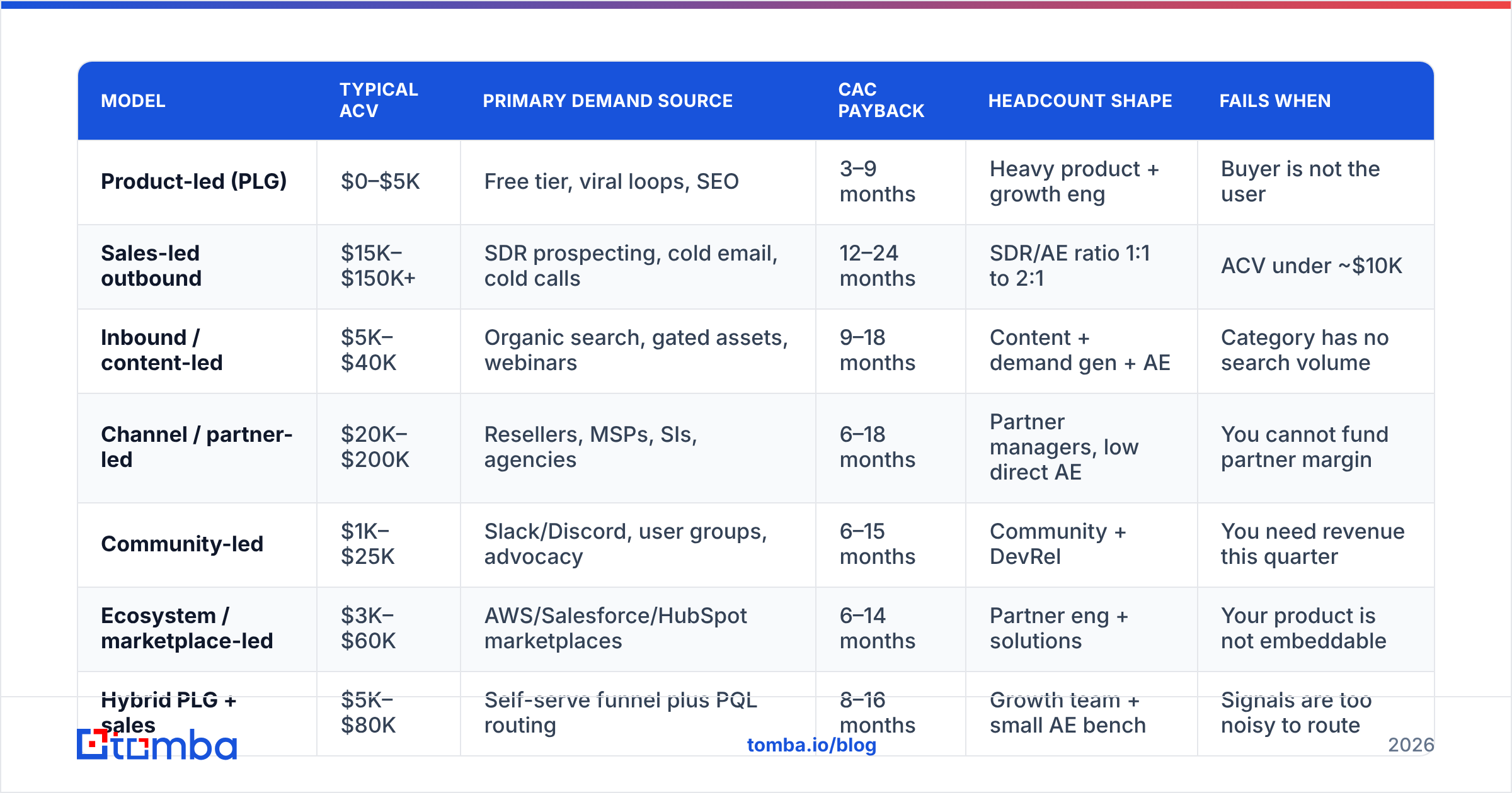 Diagram: What Are the Main Go-To-Market Model Examples