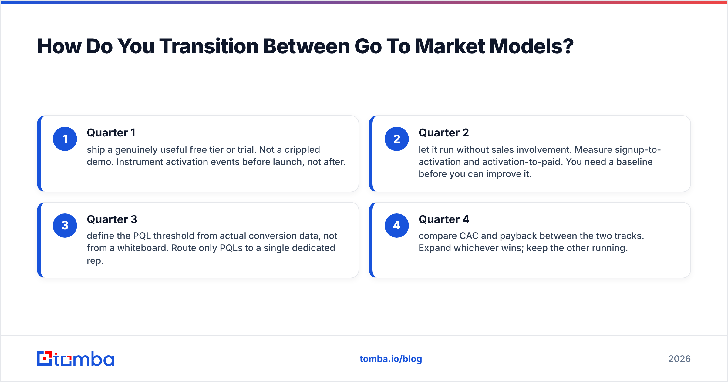 Diagram: How Do You Transition Between Go To Market Models