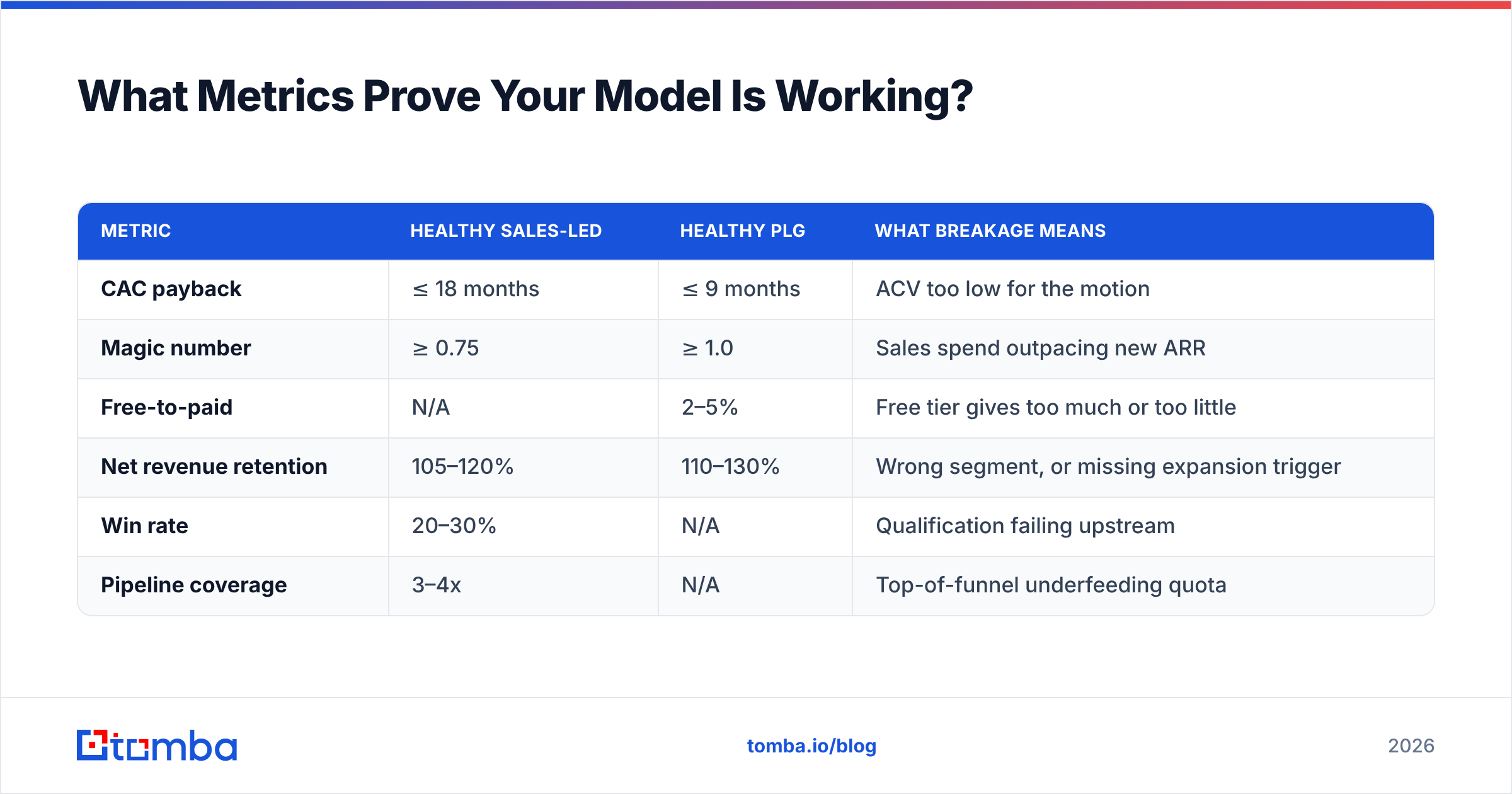 Diagram: What Metrics Prove Your Model Is Working