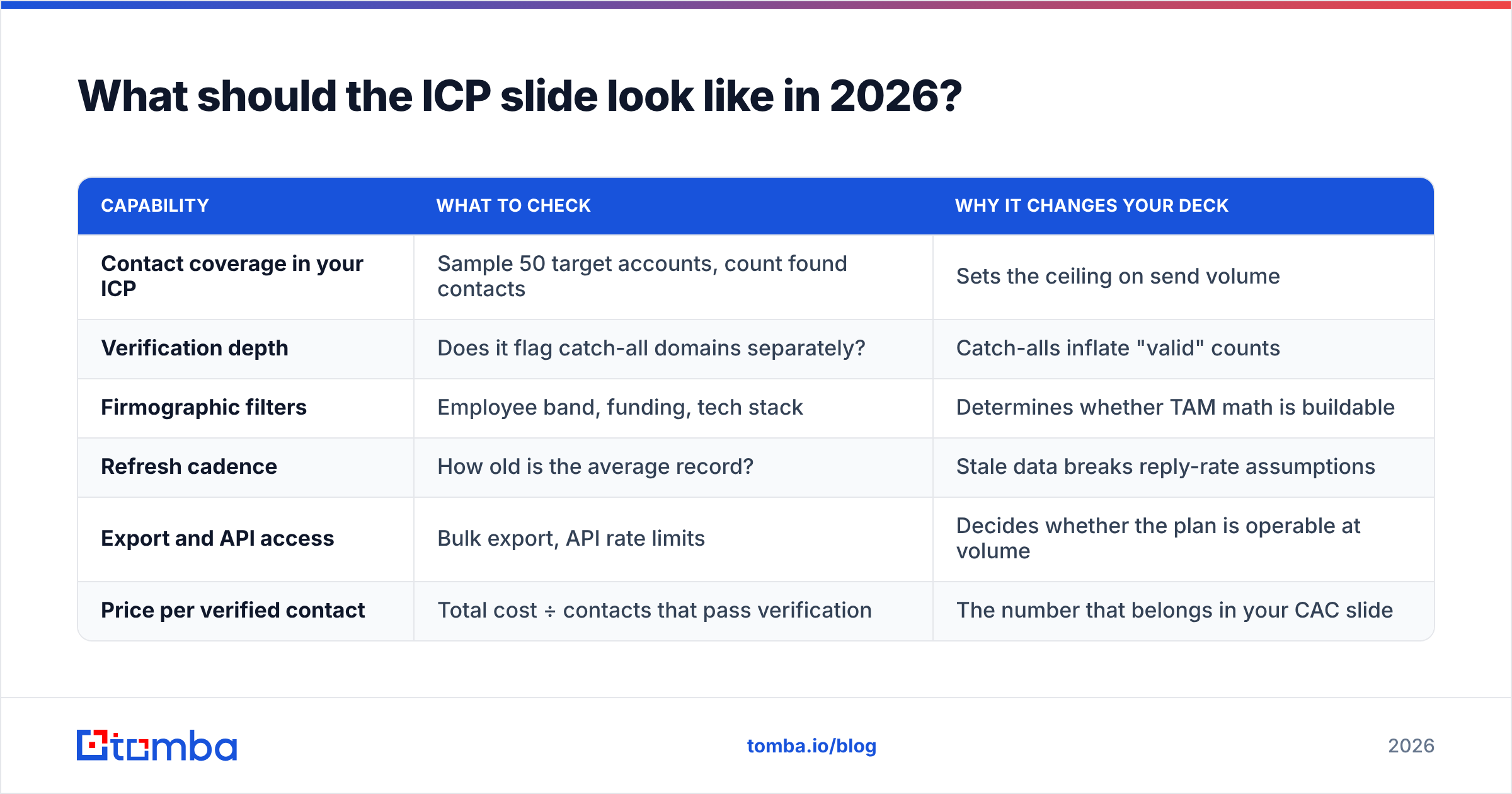 Diagram: What should the ICP slide look like in 2026