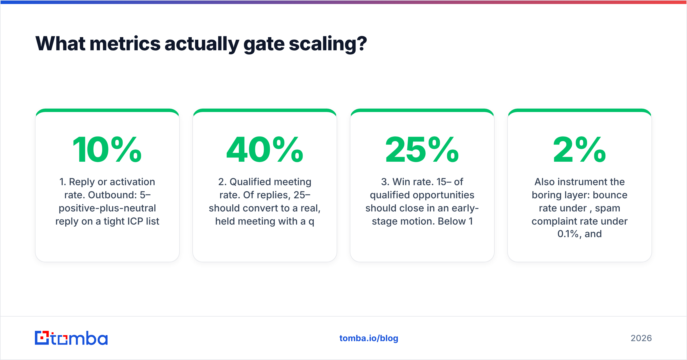 Diagram: What metrics actually gate scaling