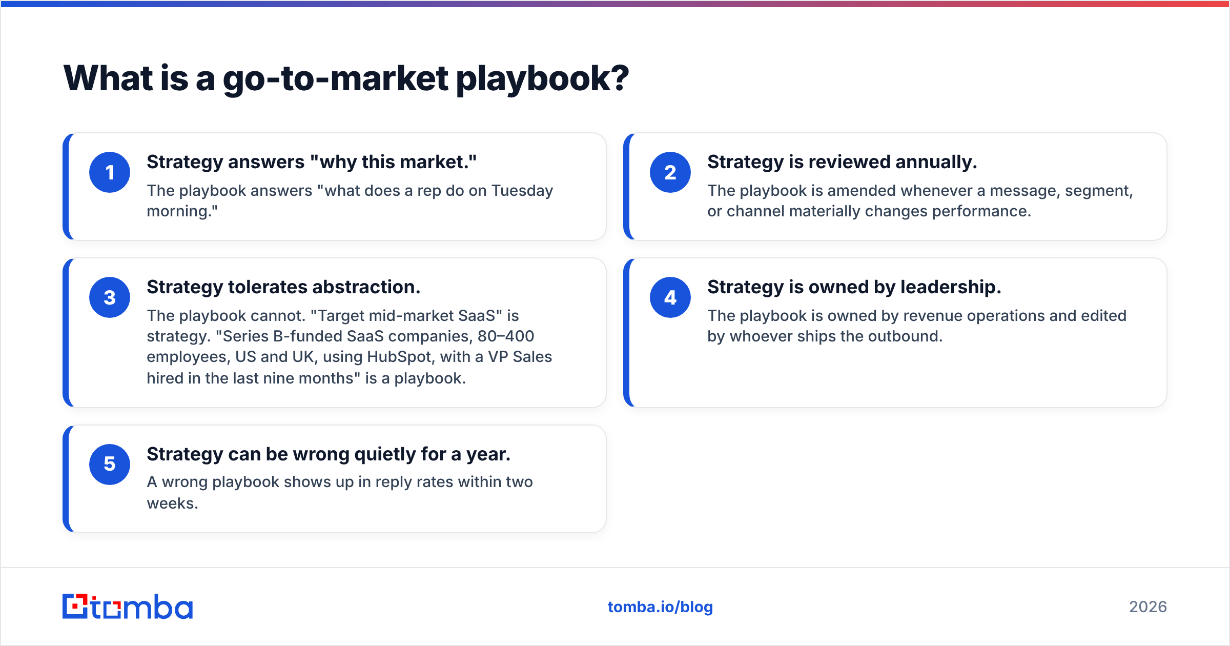 Diagram: What is a go-to-market playbook