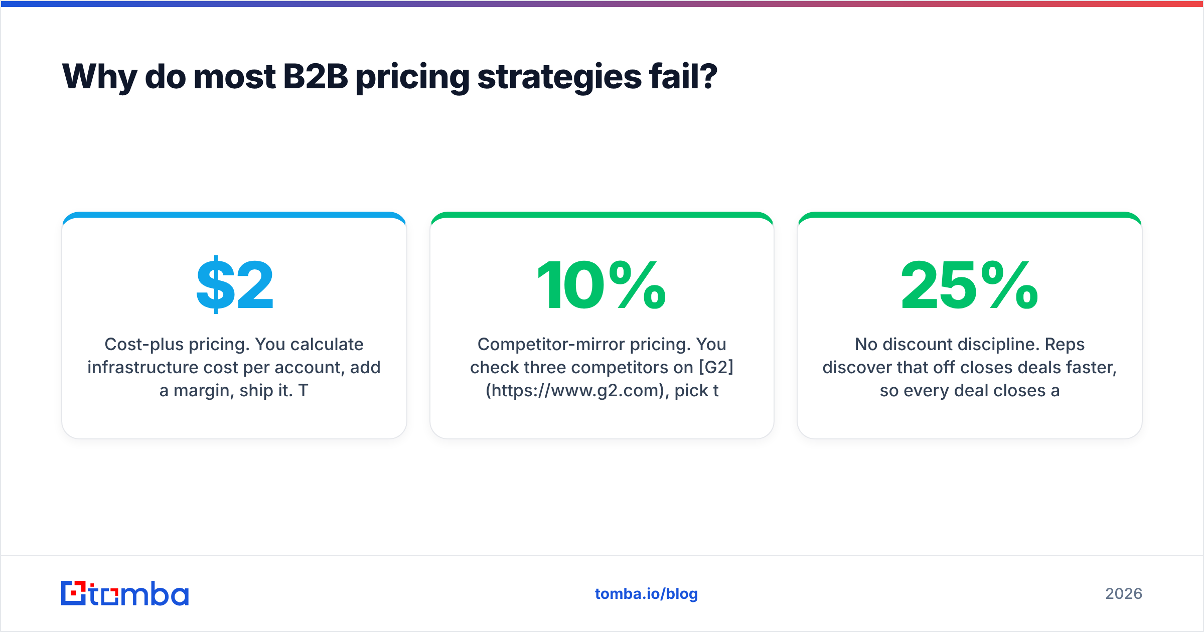 Diagram: Why do most B2B pricing strategies fail