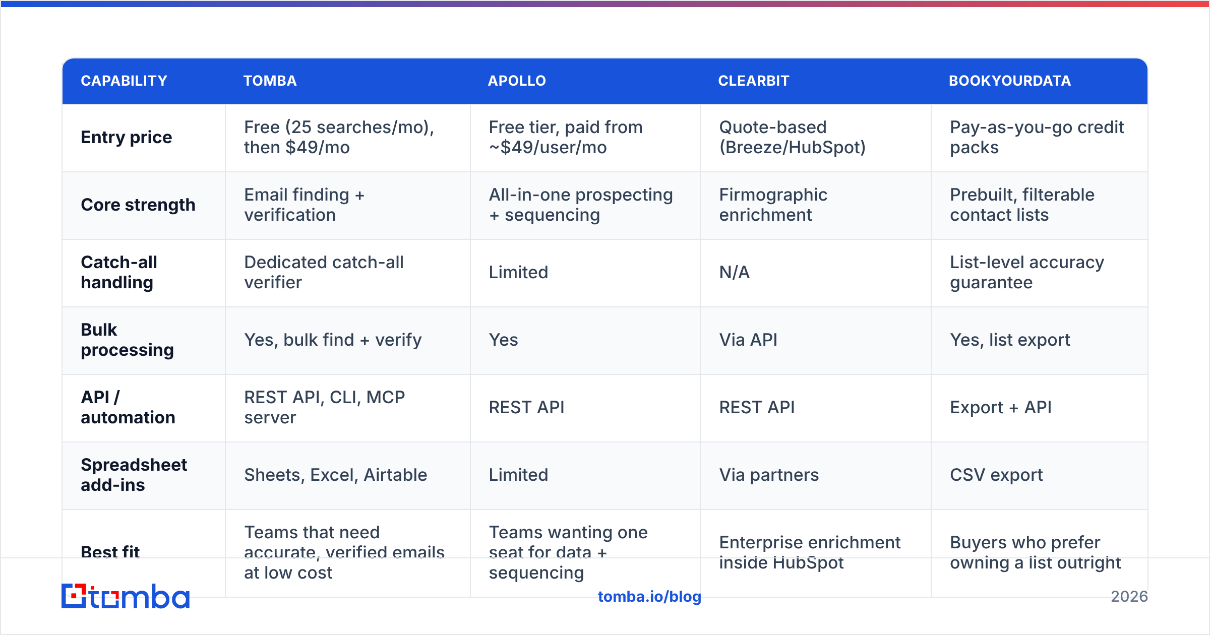 Diagram: Which data tools support the go to market process