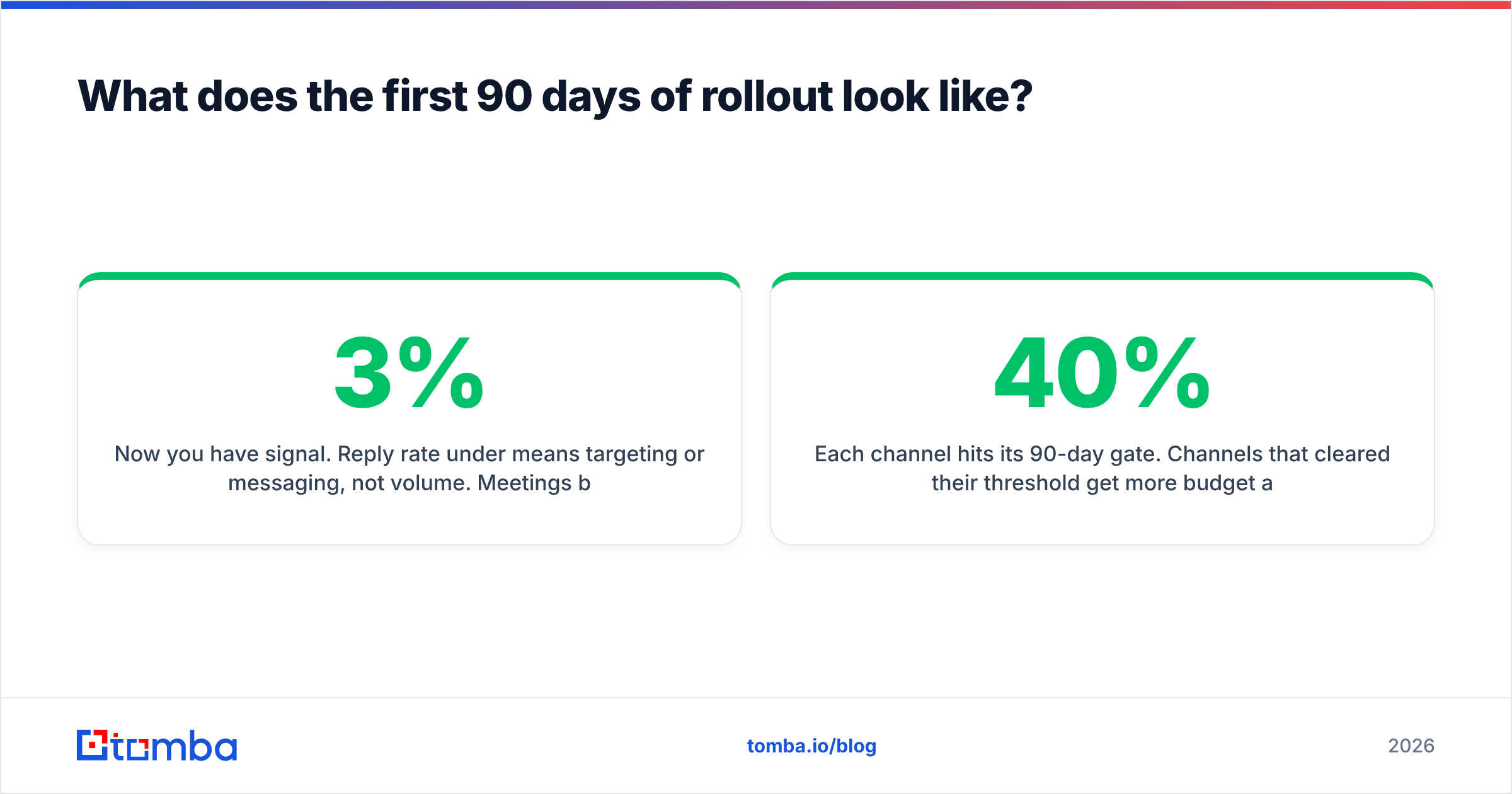 Diagram: What does the first 90 days of rollout look like