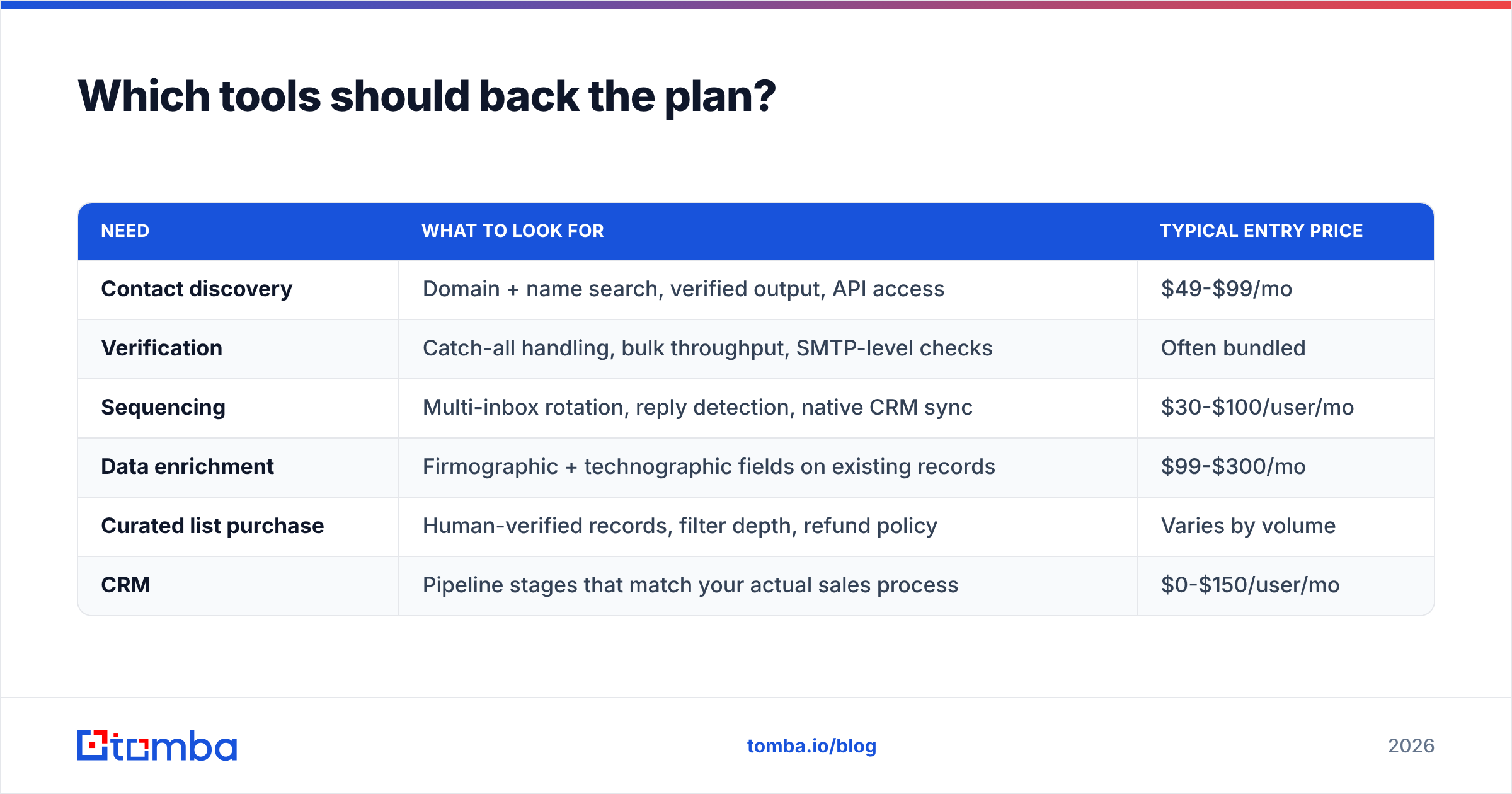 Diagram: Which tools should back the plan