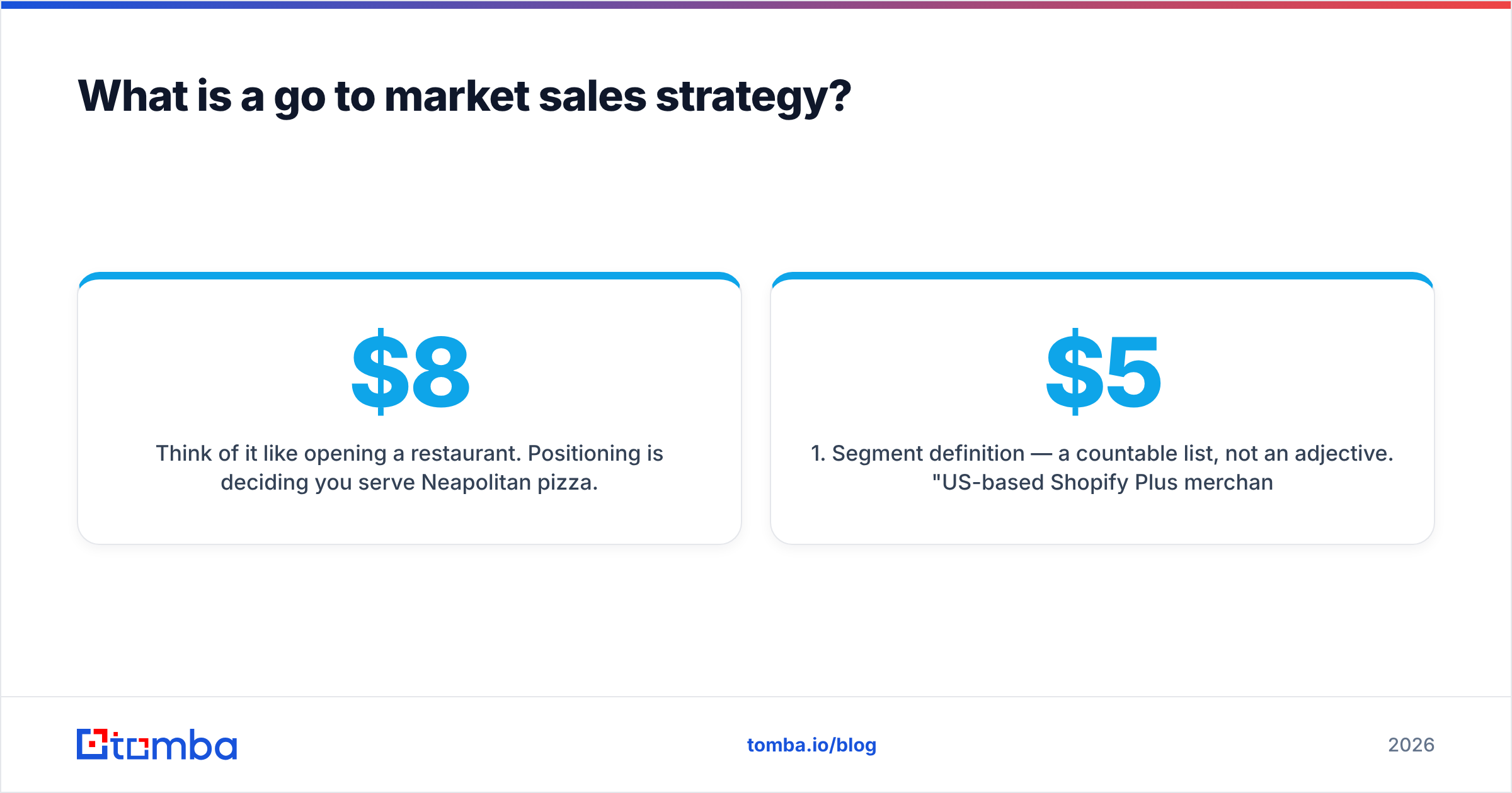 Diagram: What is a go to market sales strategy