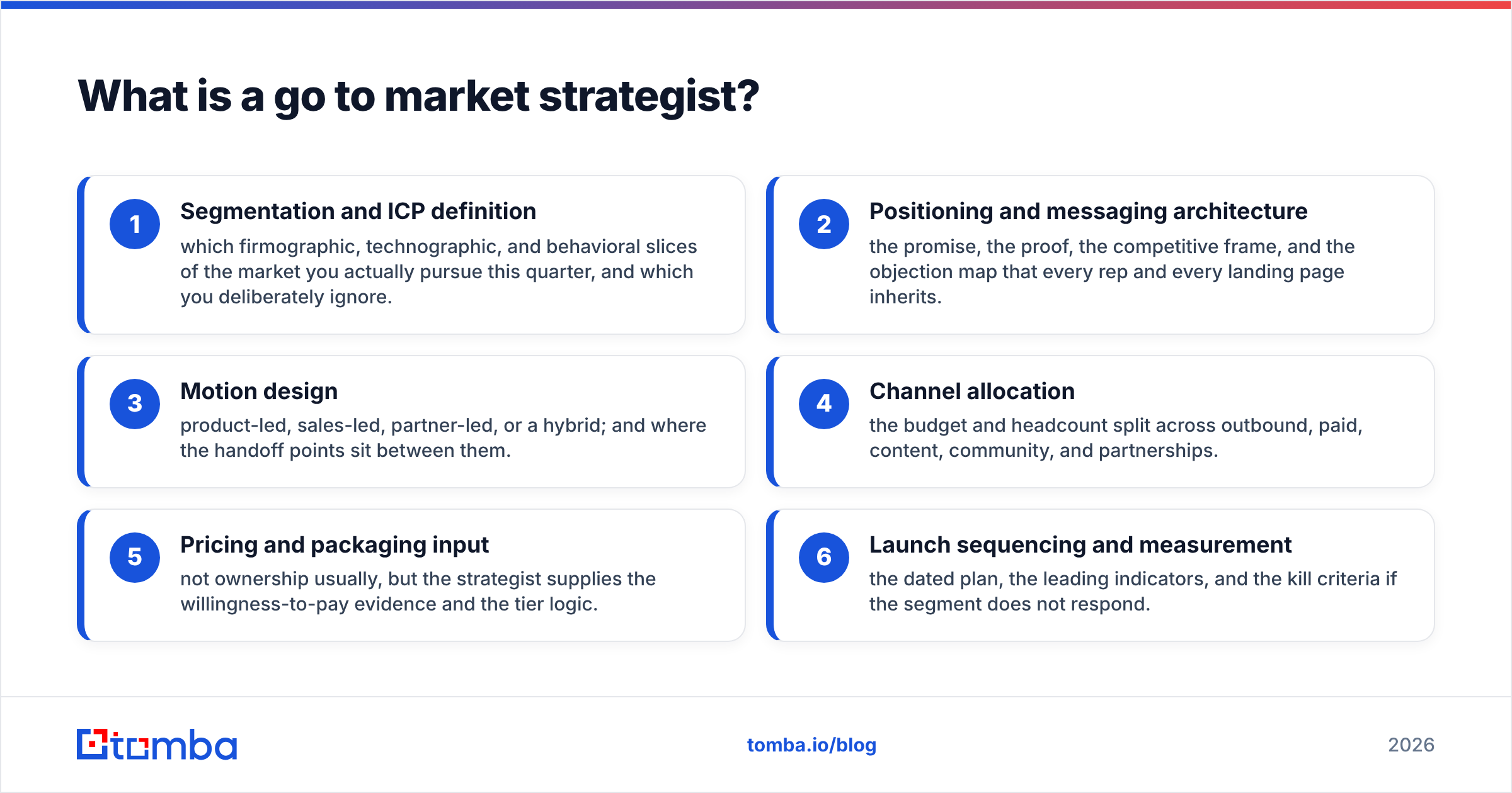 Diagram: What is a go to market strategist