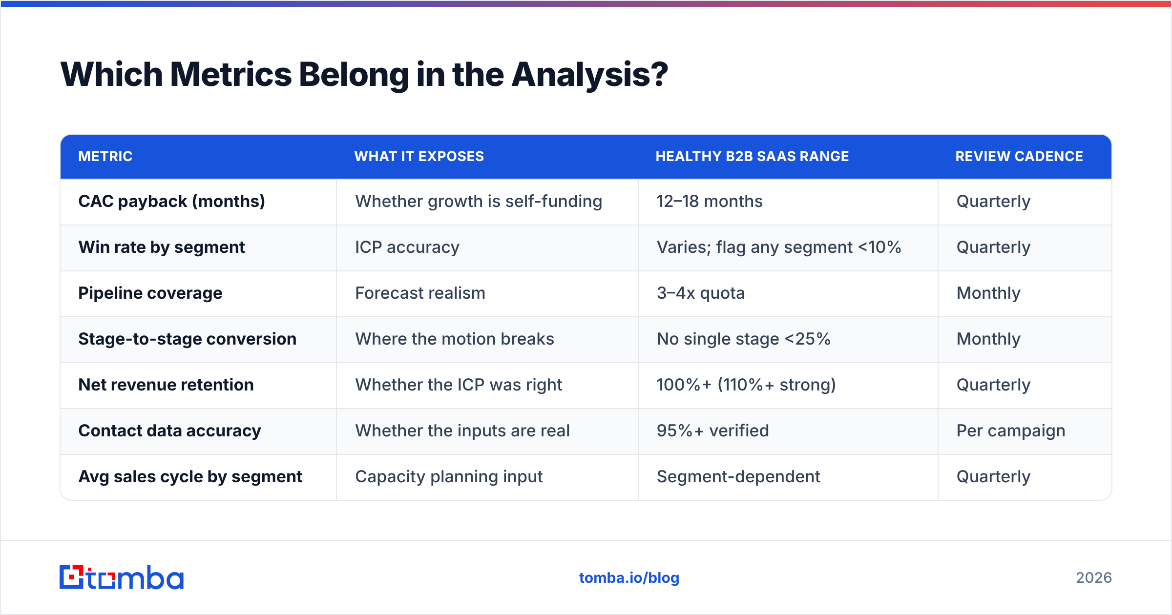 Diagram: which metrics belong in a go to market strategy analysis