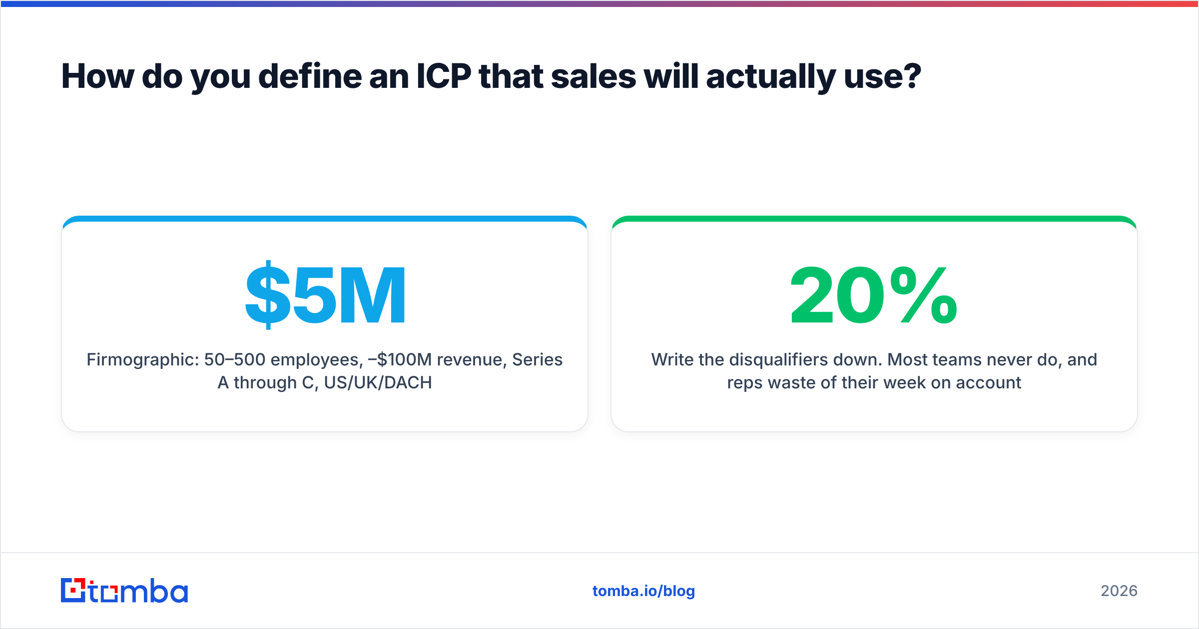 Diagram: How do you define an ICP that sales will actually use