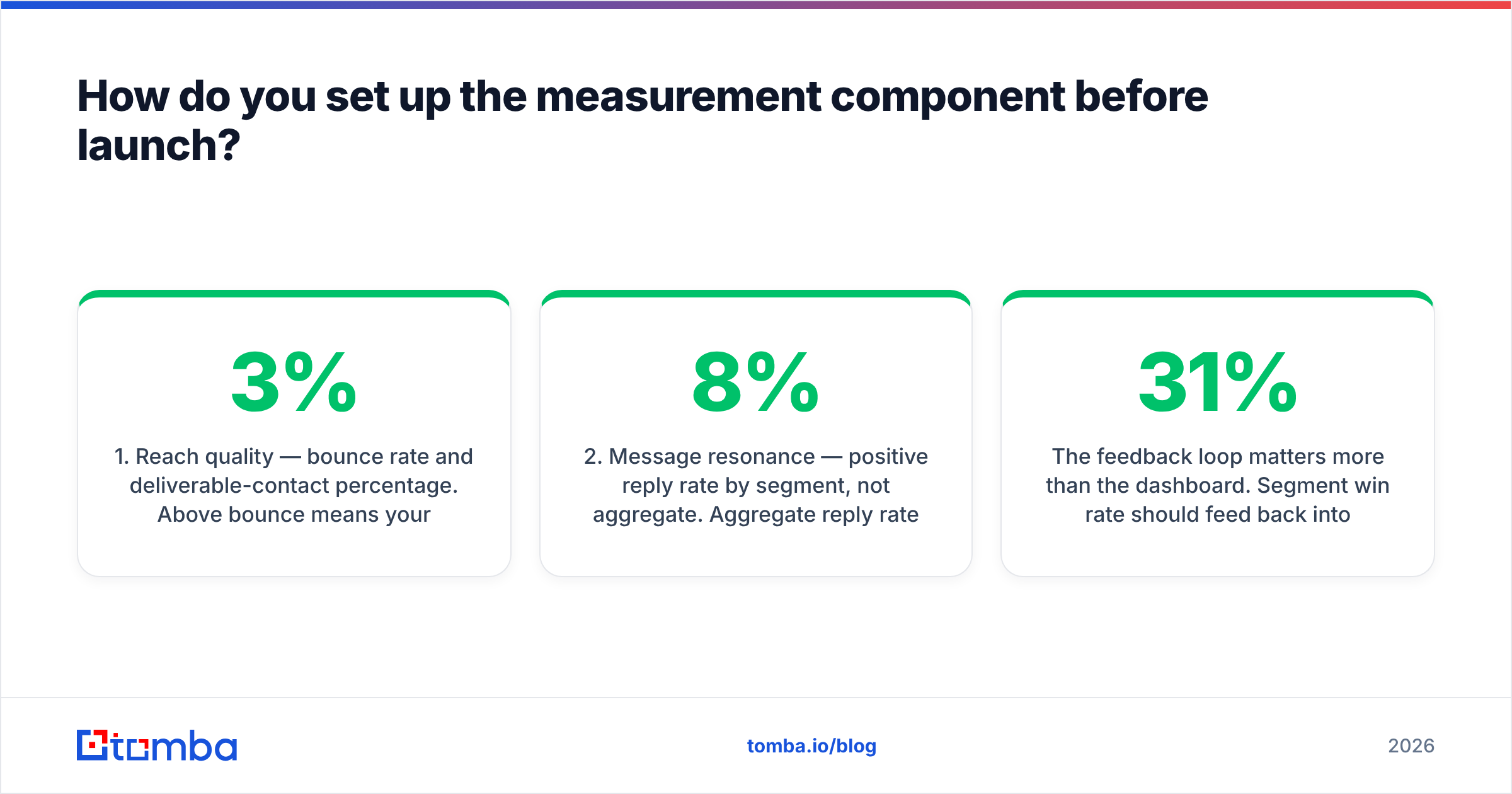 Diagram: How do you set up the measurement component before launch