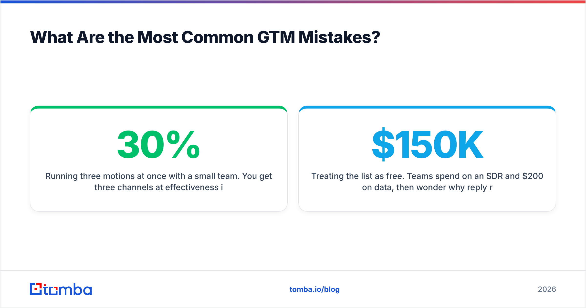 Diagram: What Are the Most Common GTM Mistakes