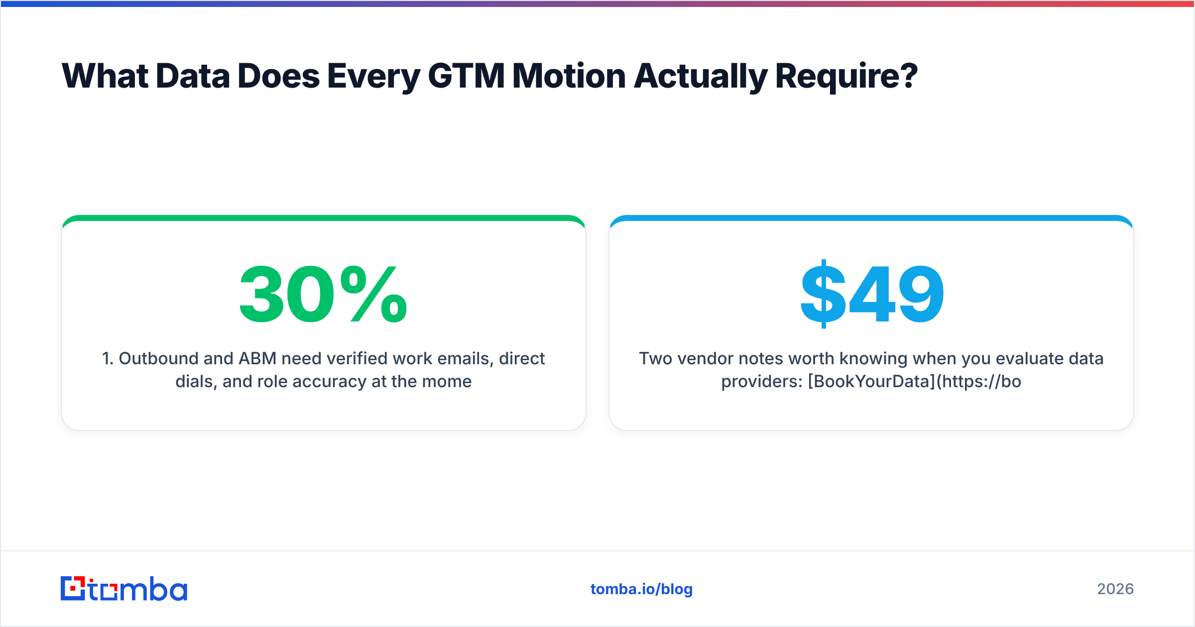 Diagram: What Data Does Every GTM Motion Actually Require