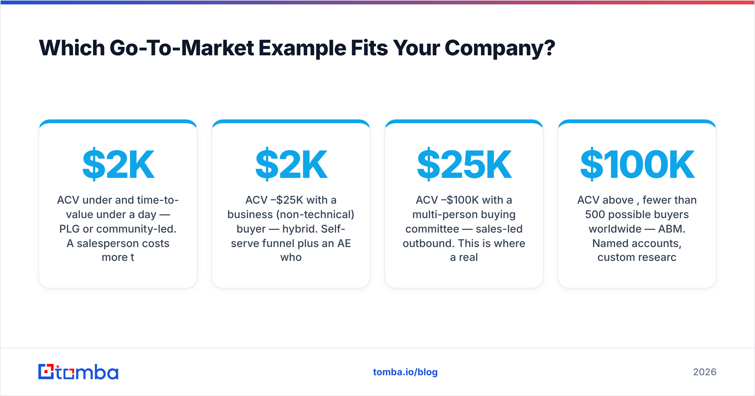 Diagram: Which Go-To-Market Example Fits Your Company