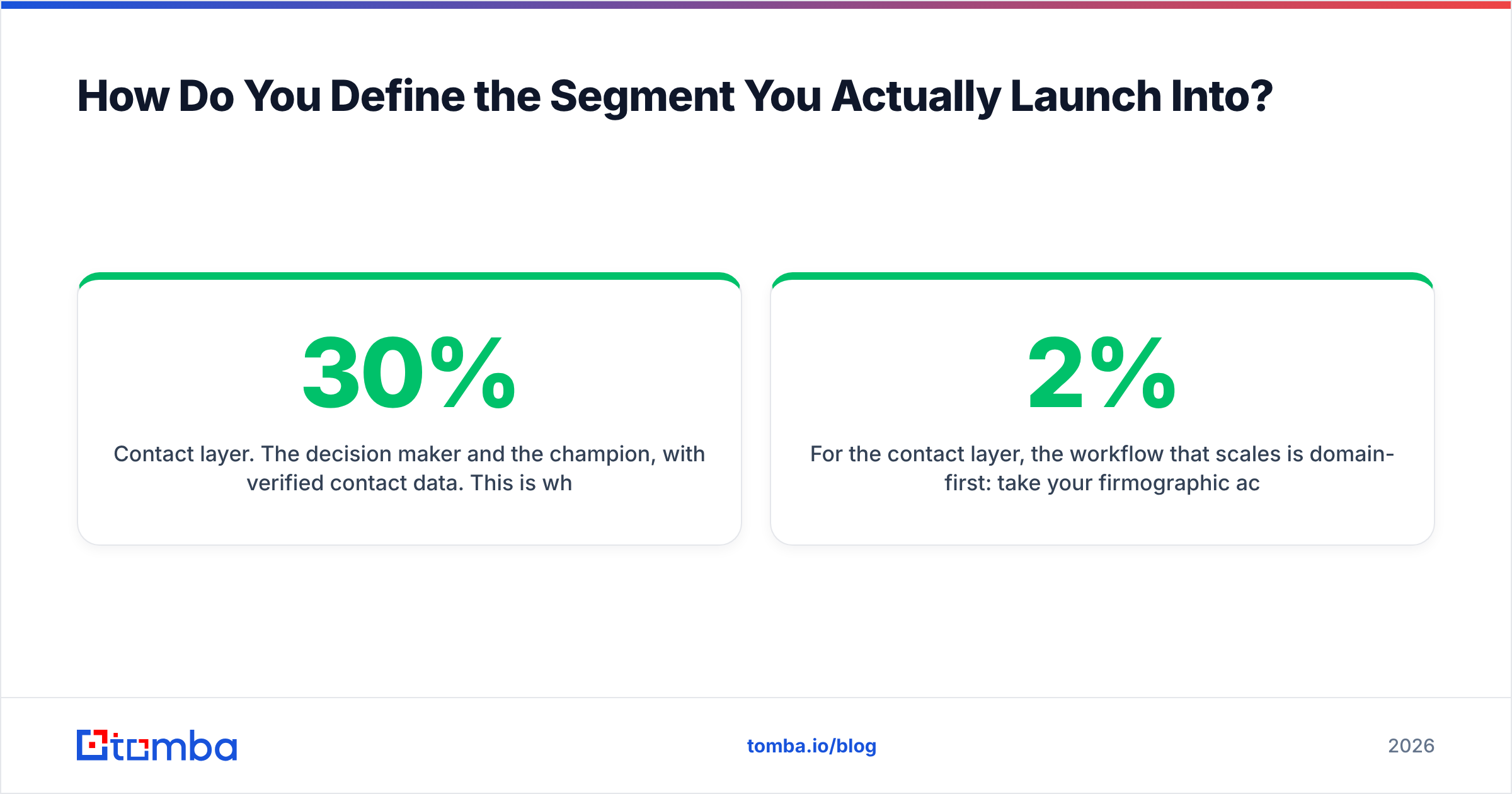 Diagram: How Do You Define the Segment You Actually Launch Into