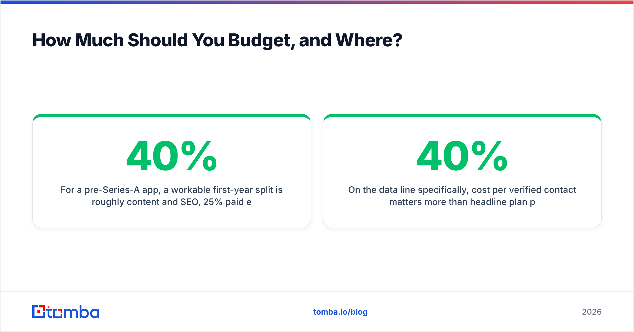Diagram: How Much Should You Budget, and Where