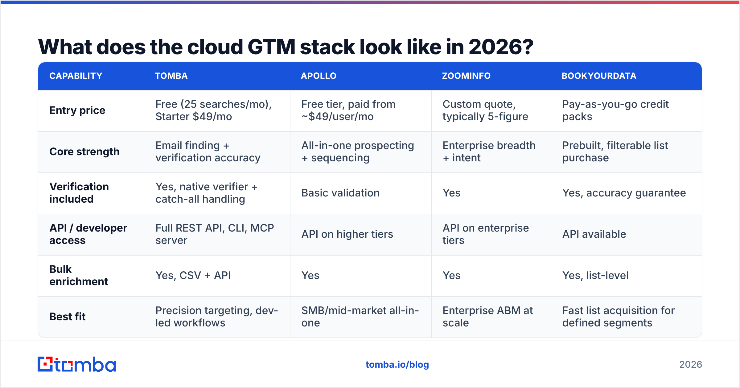 Diagram: What does the cloud GTM stack look like in 2026