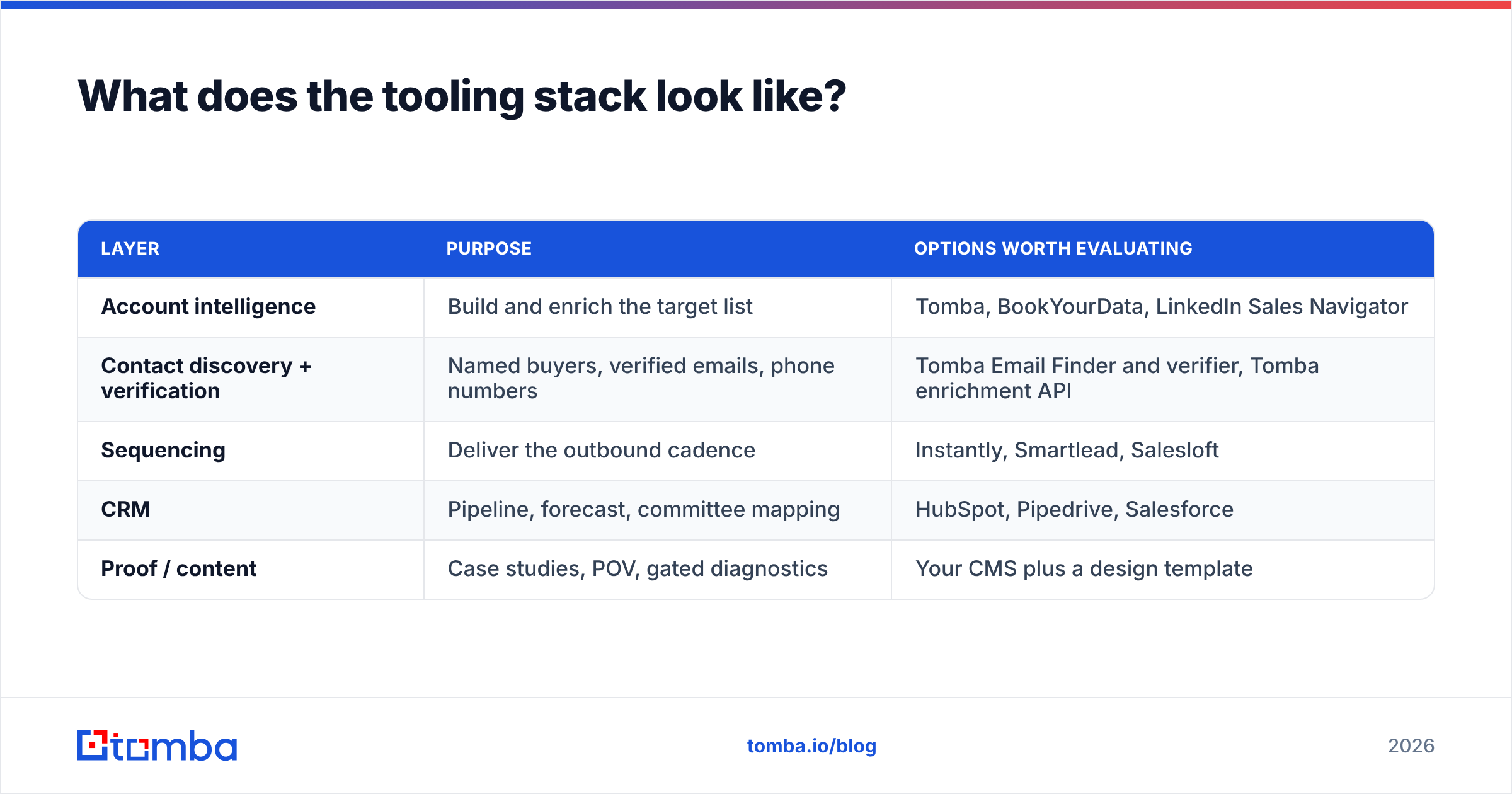 Diagram: What does the tooling stack look like
