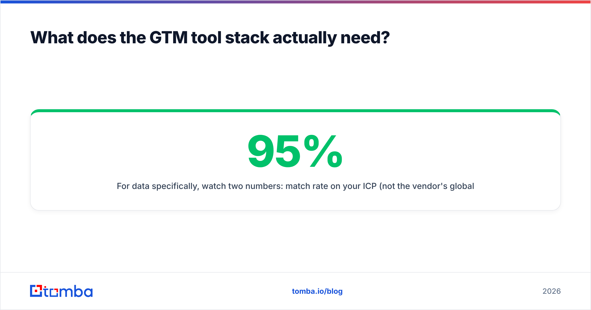 Diagram: What does the GTM tool stack actually need