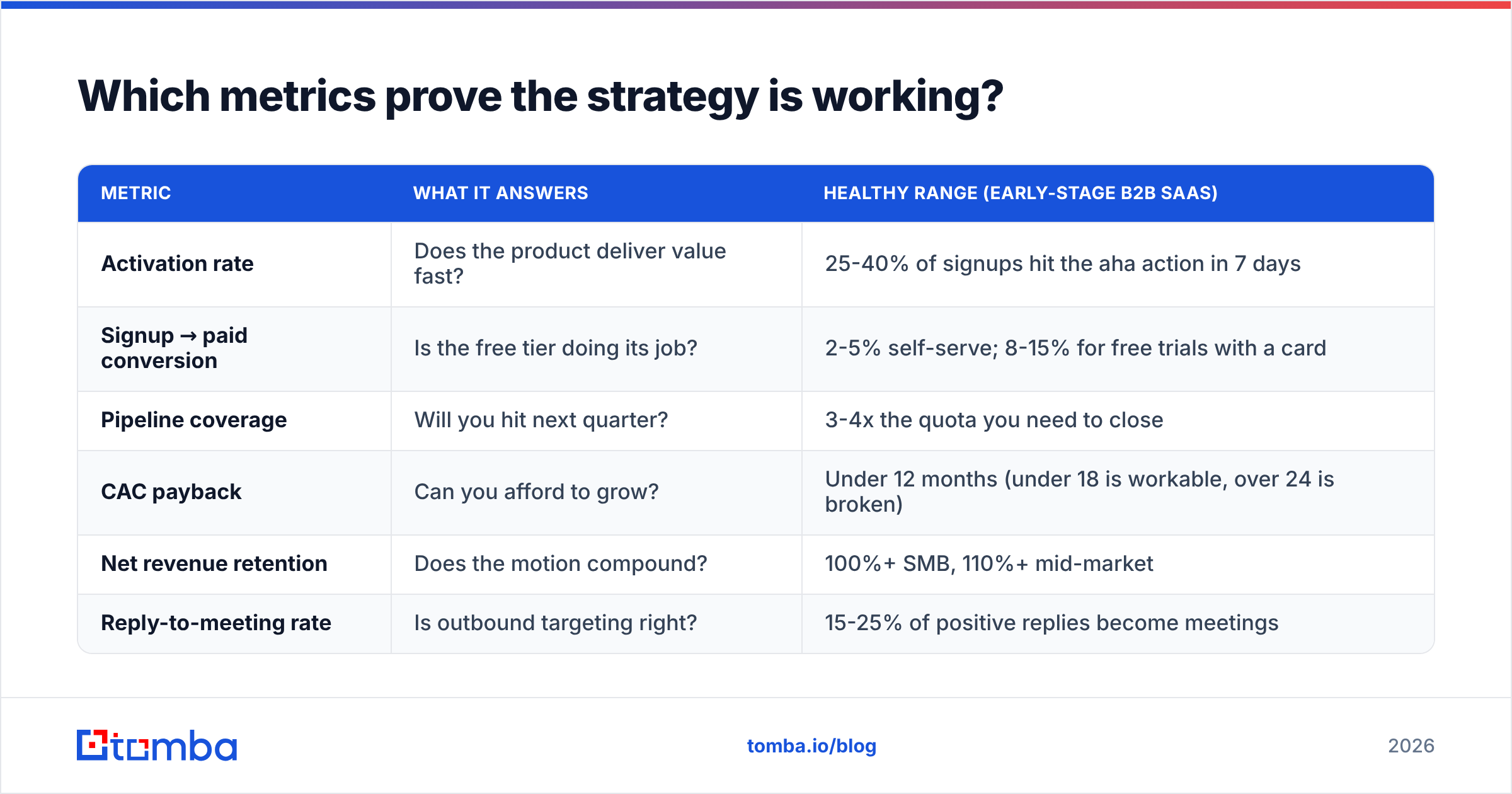 Diagram: Which metrics prove the strategy is working