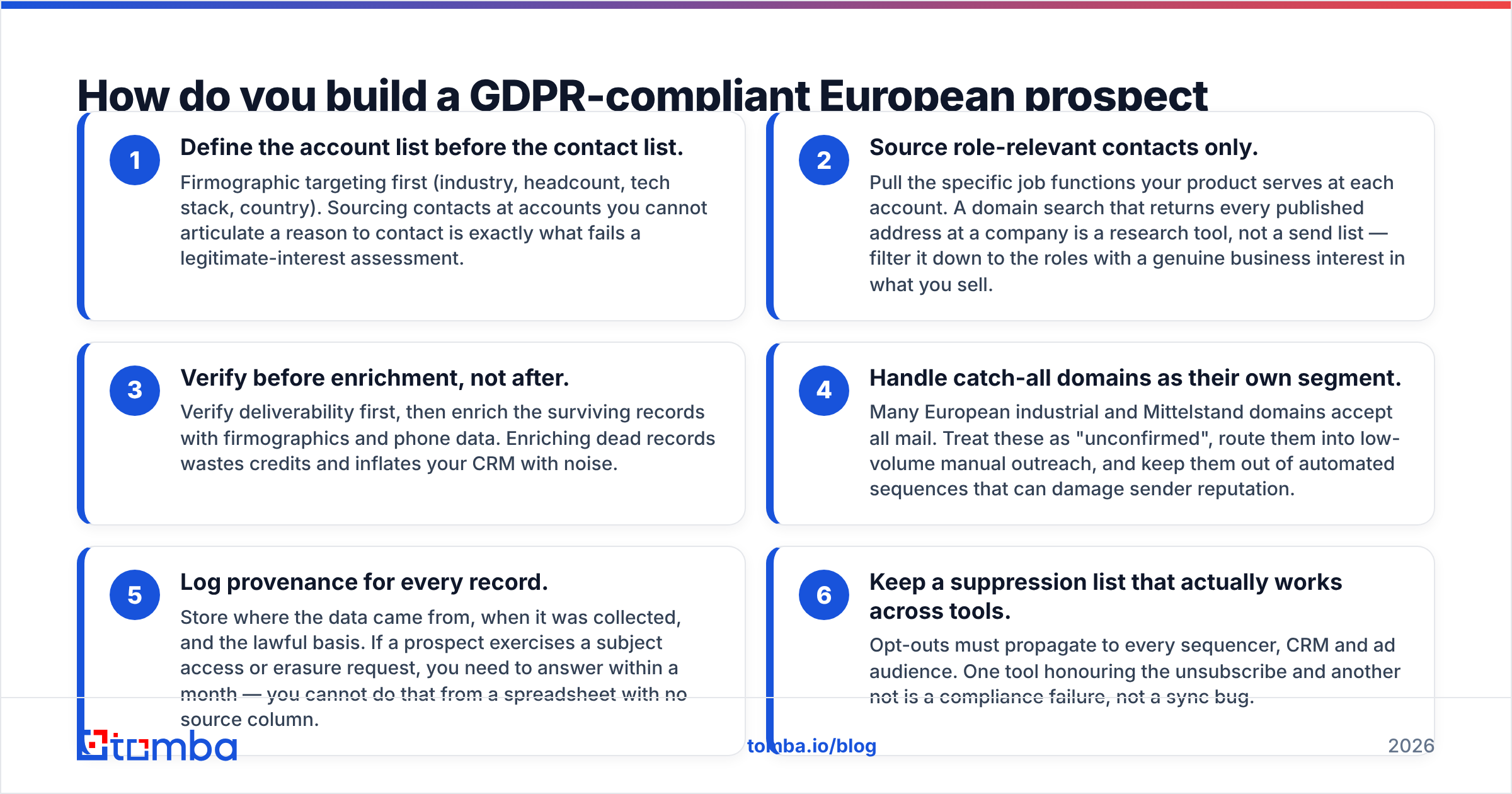 Diagram: How do you build a GDPR-compliant European prospect list