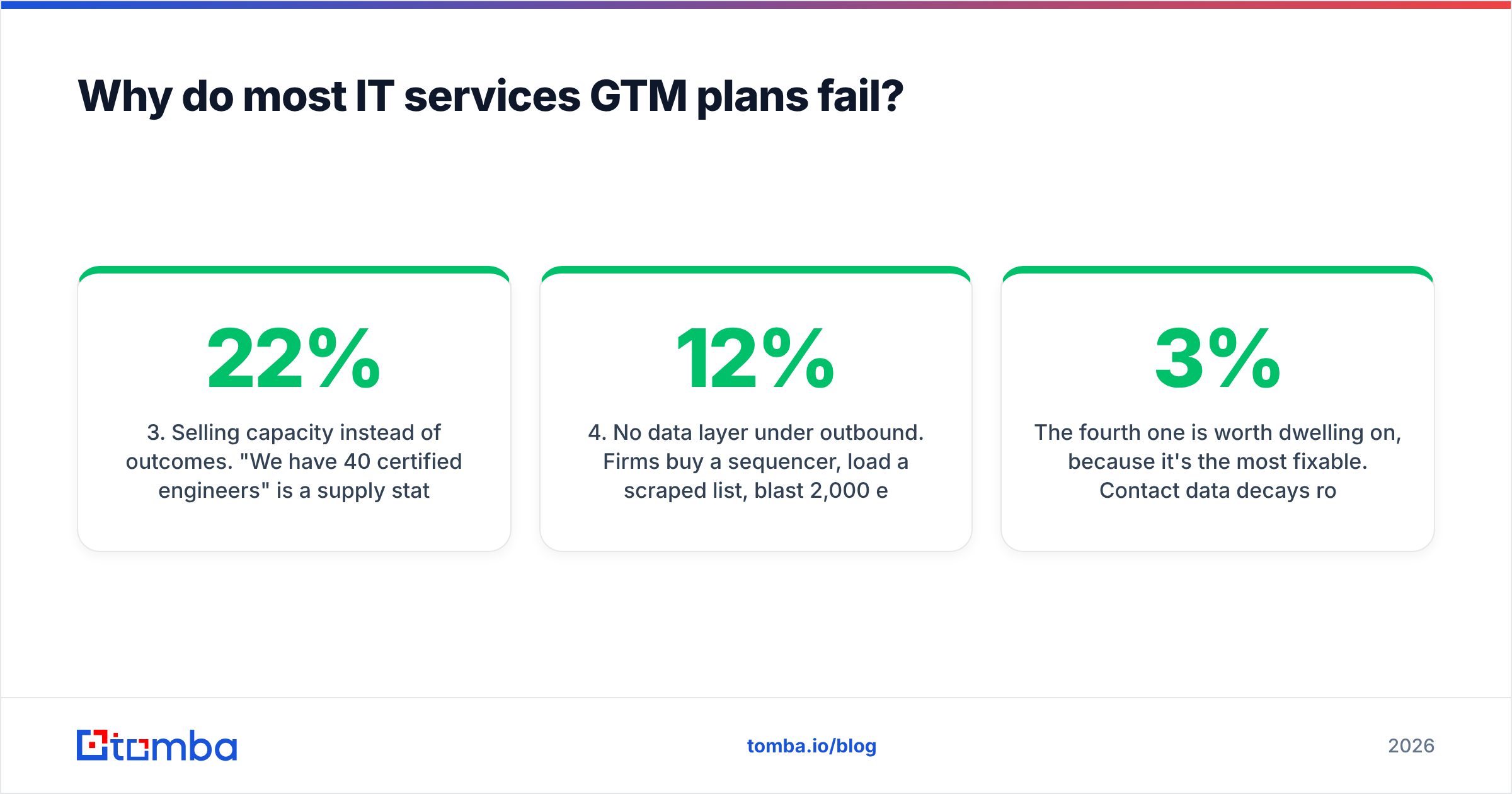Diagram: Why do most IT services GTM plans fail