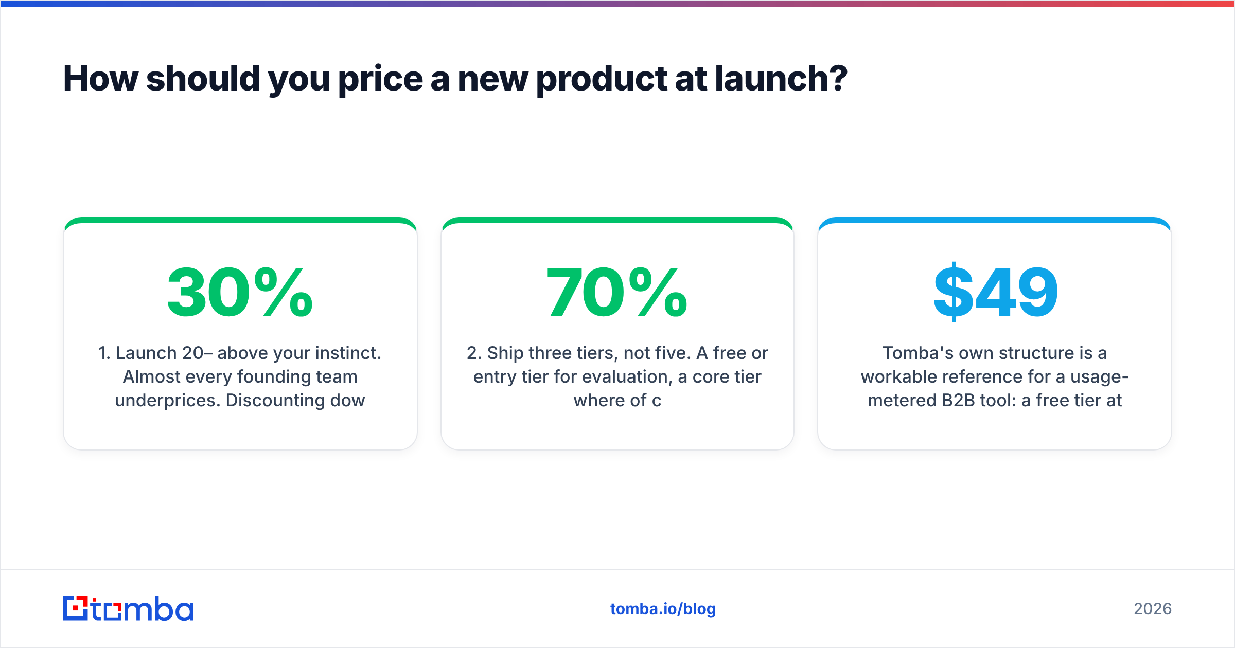 Diagram: How should you price a new product at launch