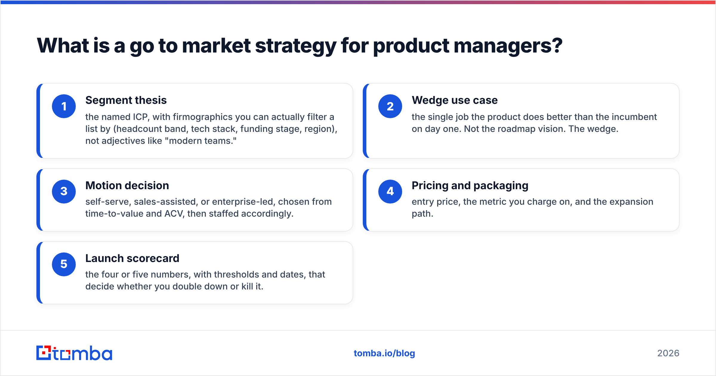 Diagram: What is a go to market strategy for product managers