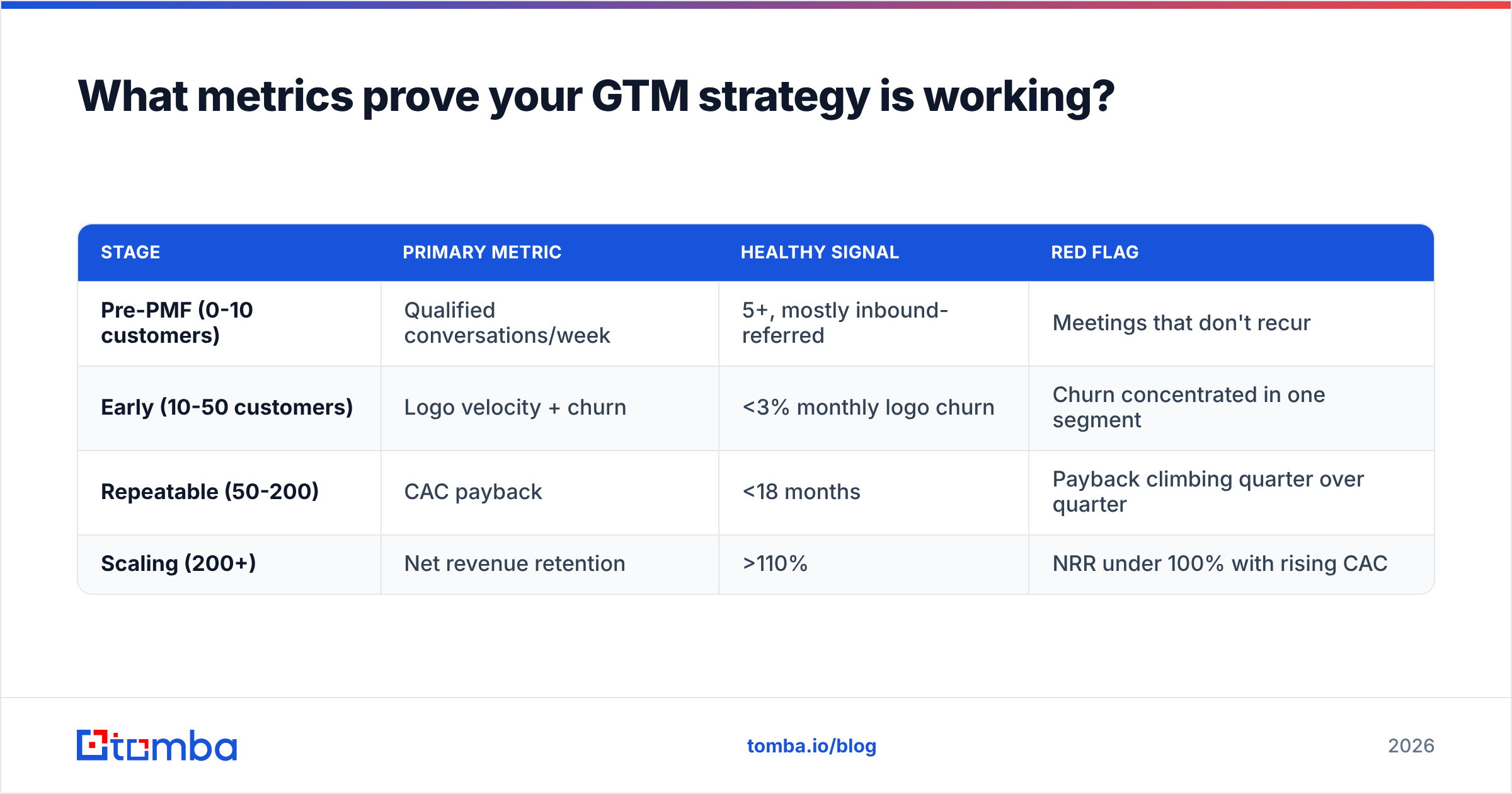 Diagram: What metrics prove your GTM strategy is working