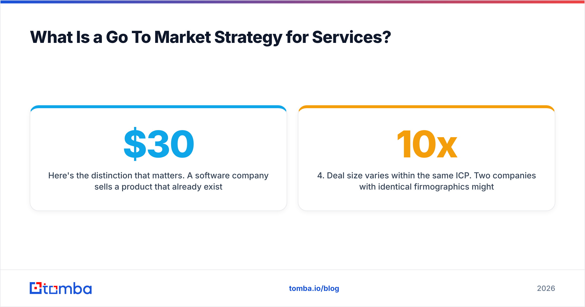 Diagram: What Is a Go To Market Strategy for Services