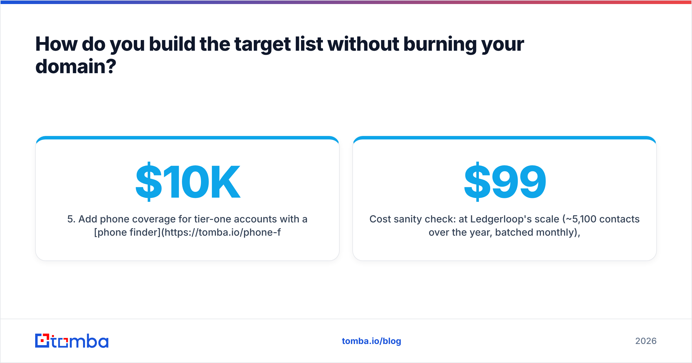 Diagram: How do you build the target list without burning your domain