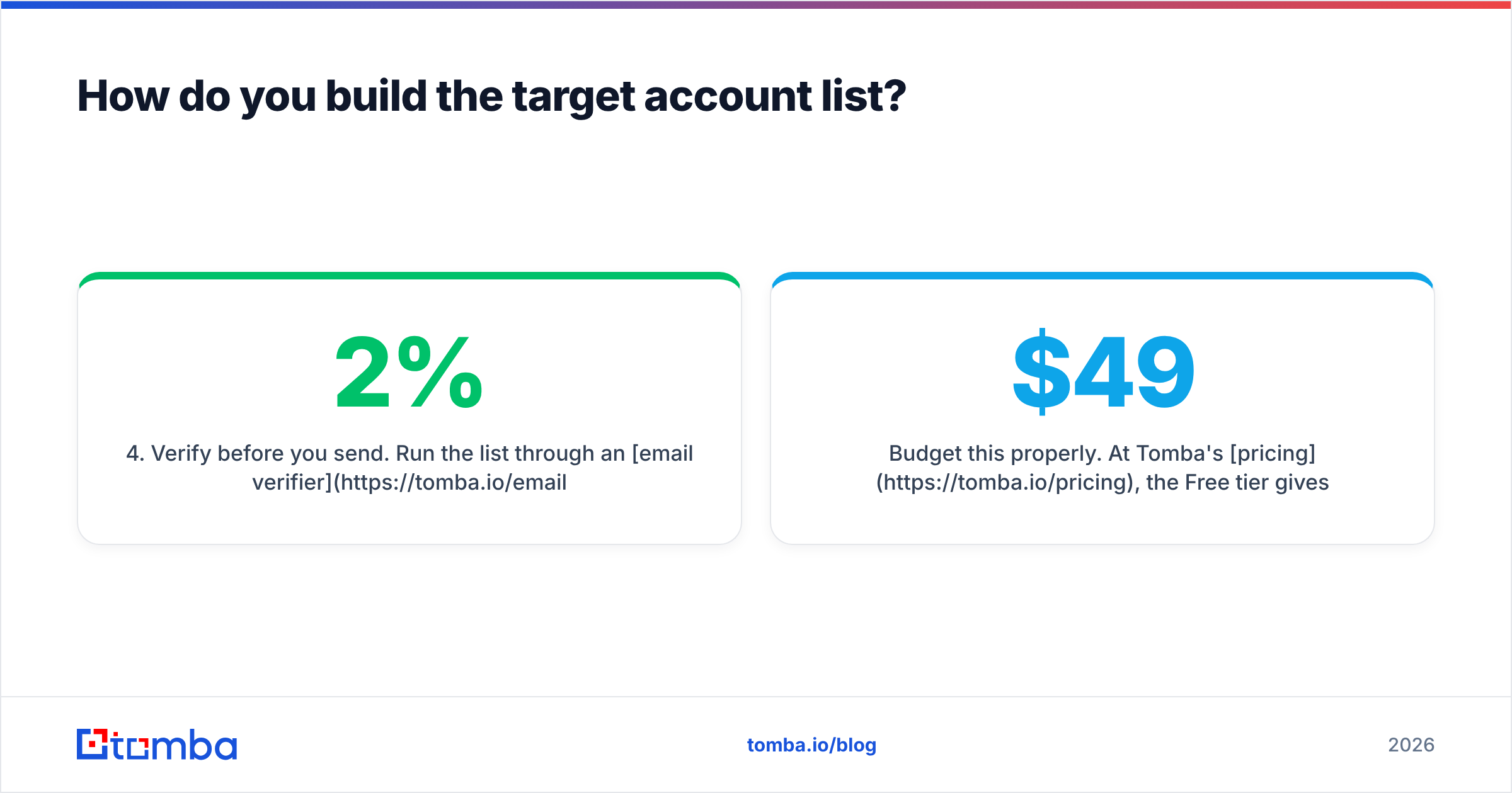 Diagram: How do you build the target account list