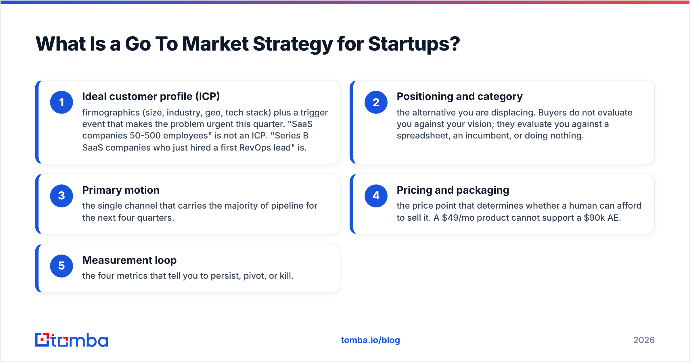 Diagram: What Is a Go To Market Strategy for Startups