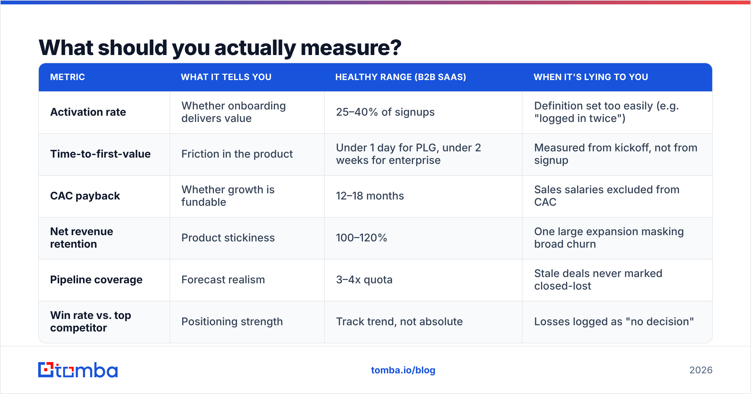 Diagram: What should you actually measure