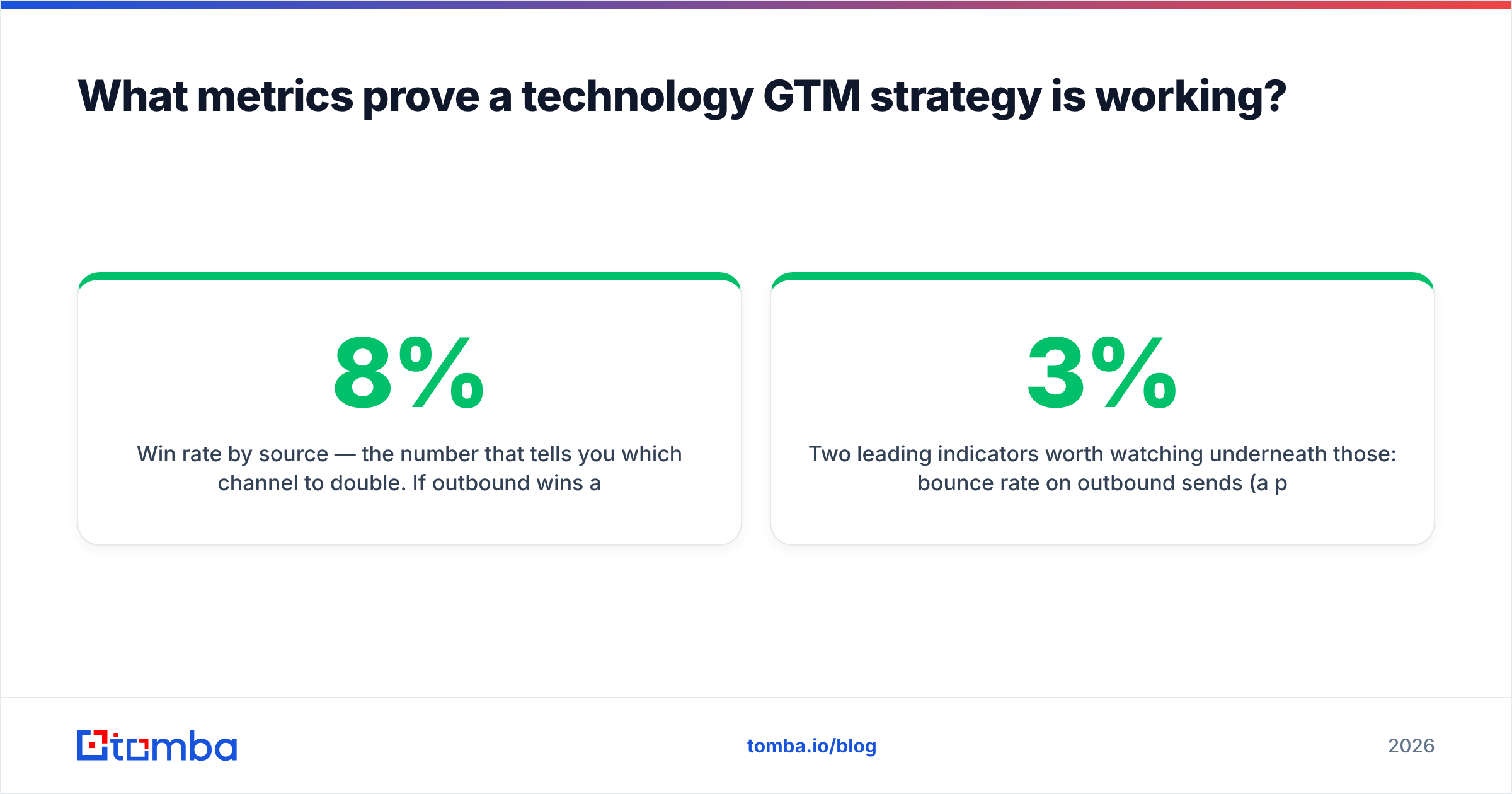 Diagram: What metrics prove a technology GTM strategy is working