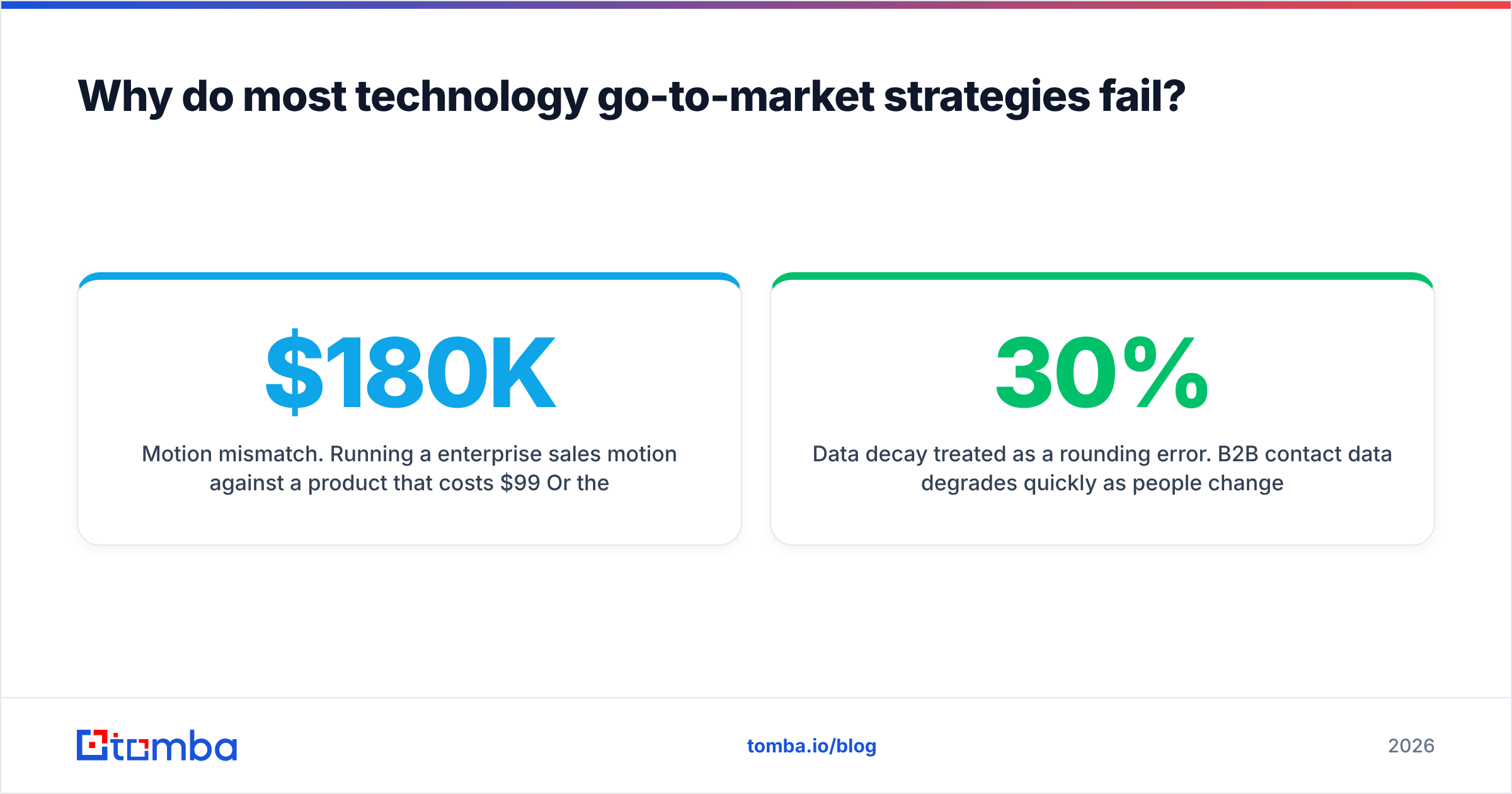Diagram: Why do most technology go-to-market strategies fail