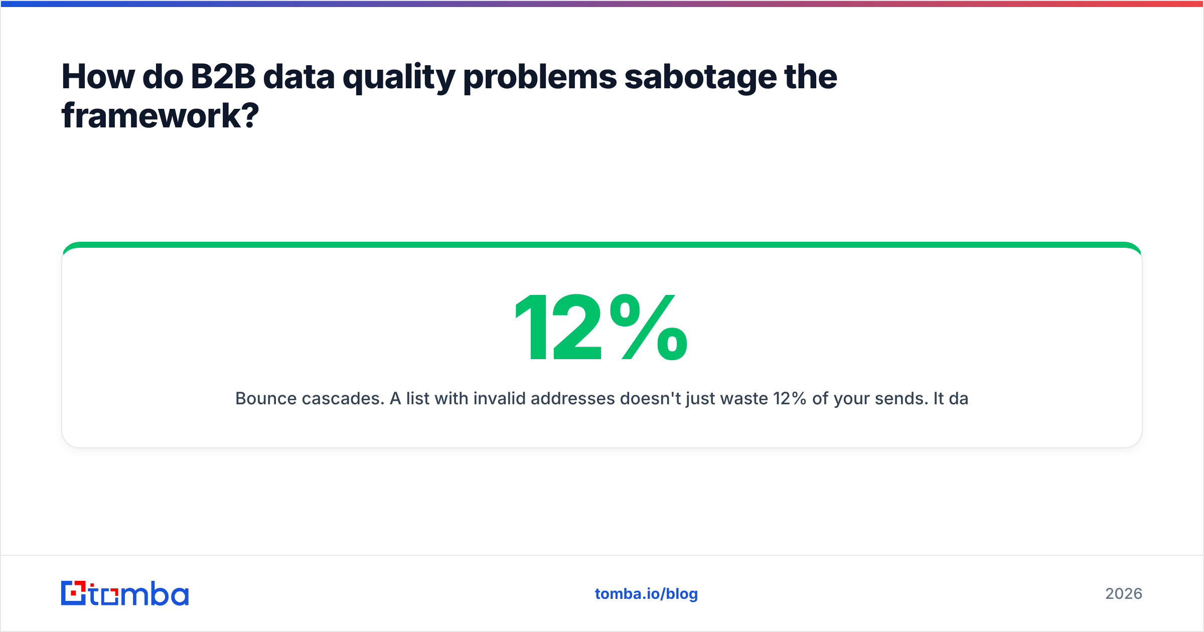 Diagram: How do B2B data quality problems sabotage the framework