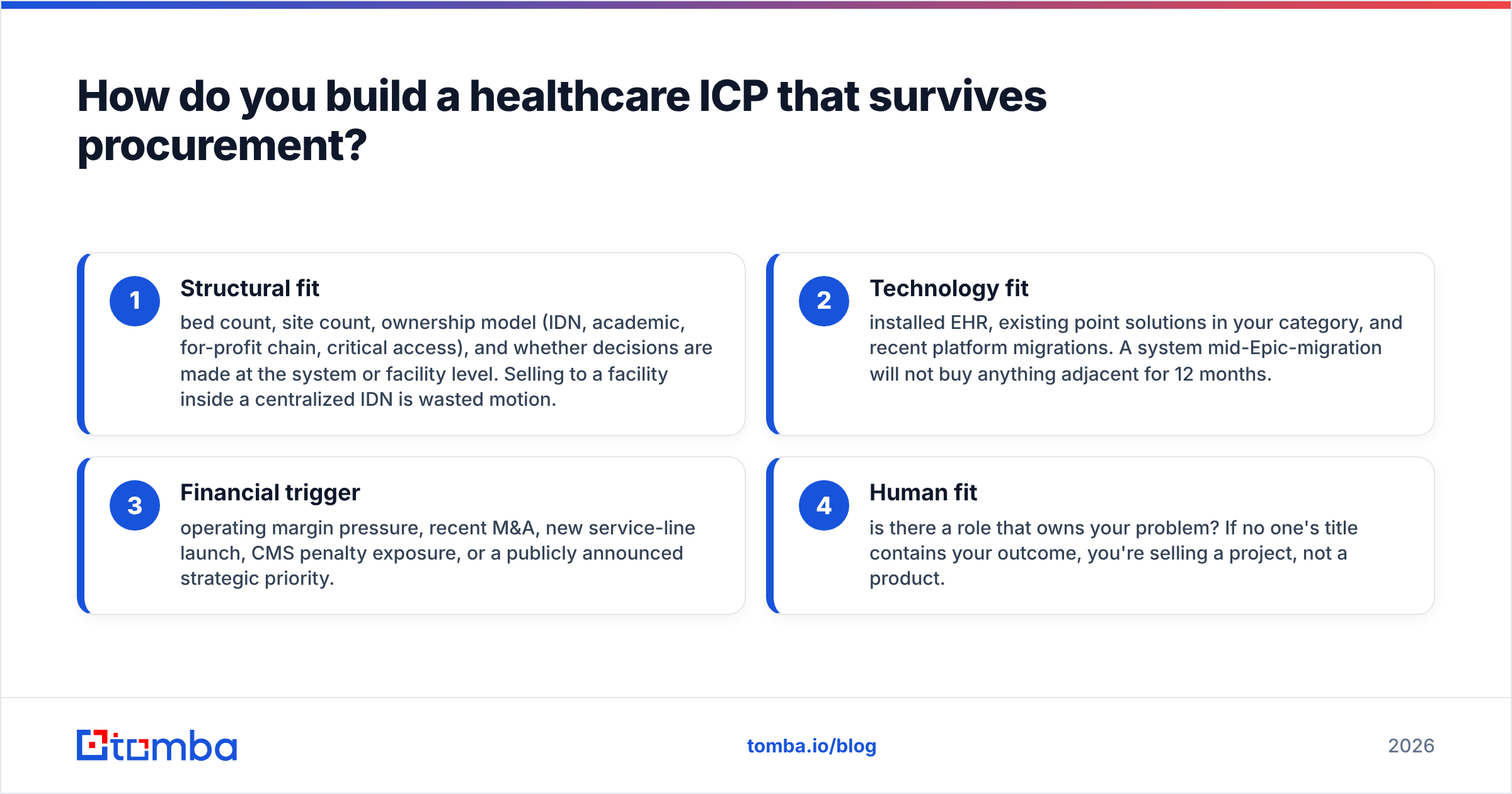 Diagram: how to build a healthcare ICP that survives review