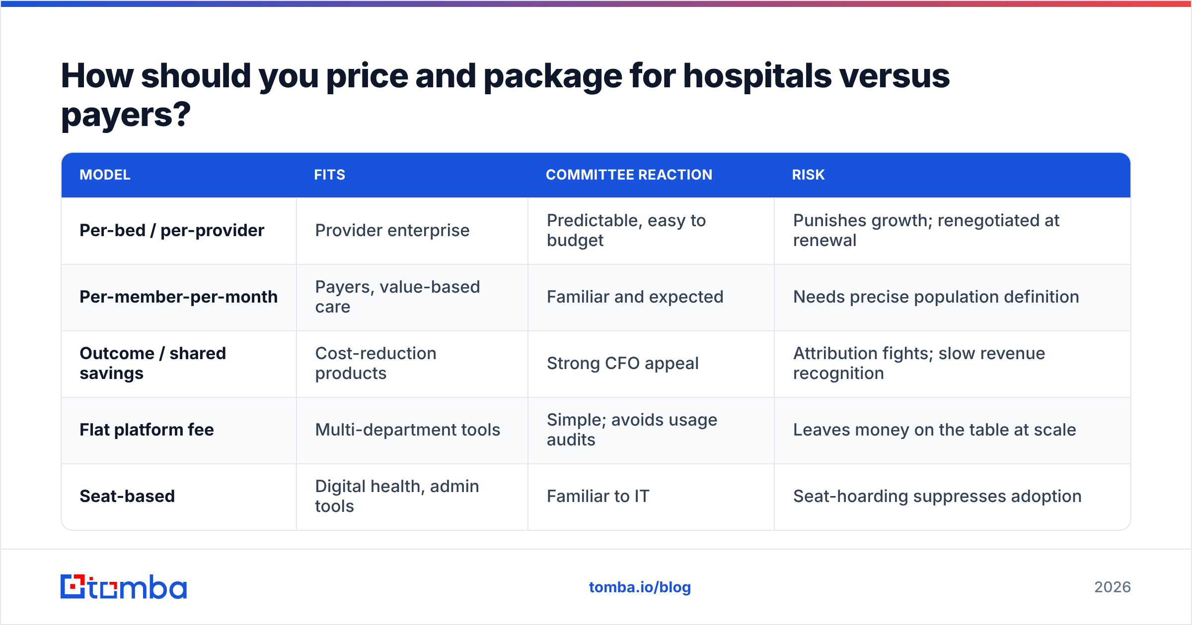Diagram: how to price and package in a go to market strategy healthcare plan