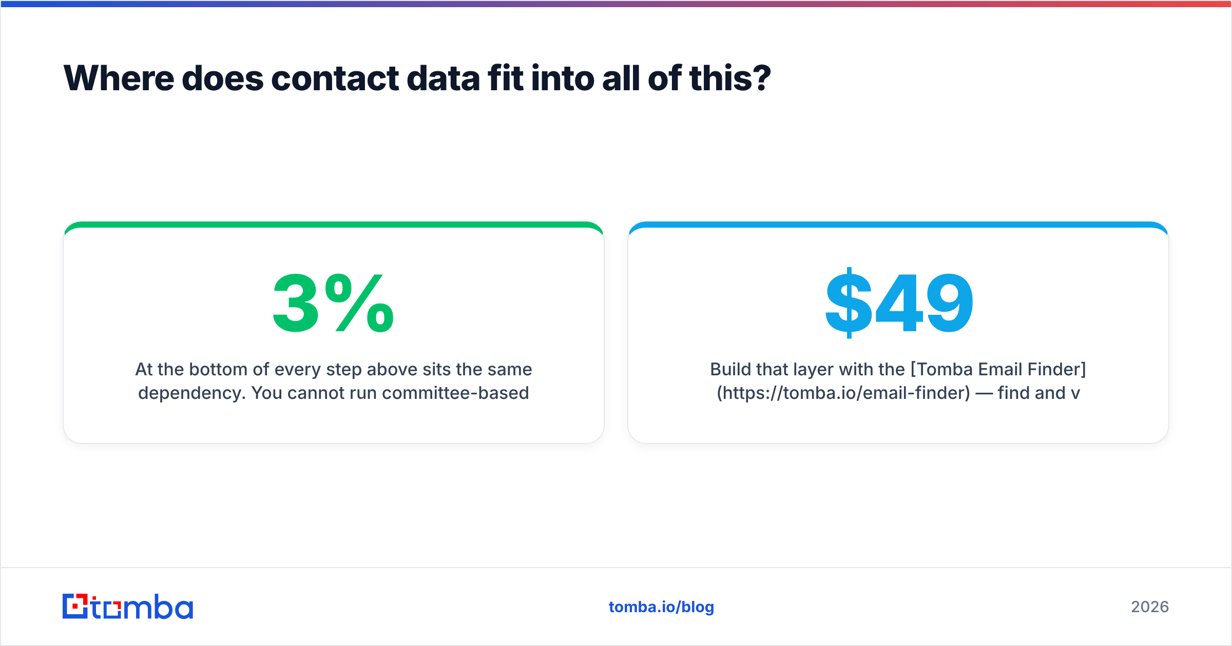 Diagram: where contact data fits in a go to market strategy healthcare plan
