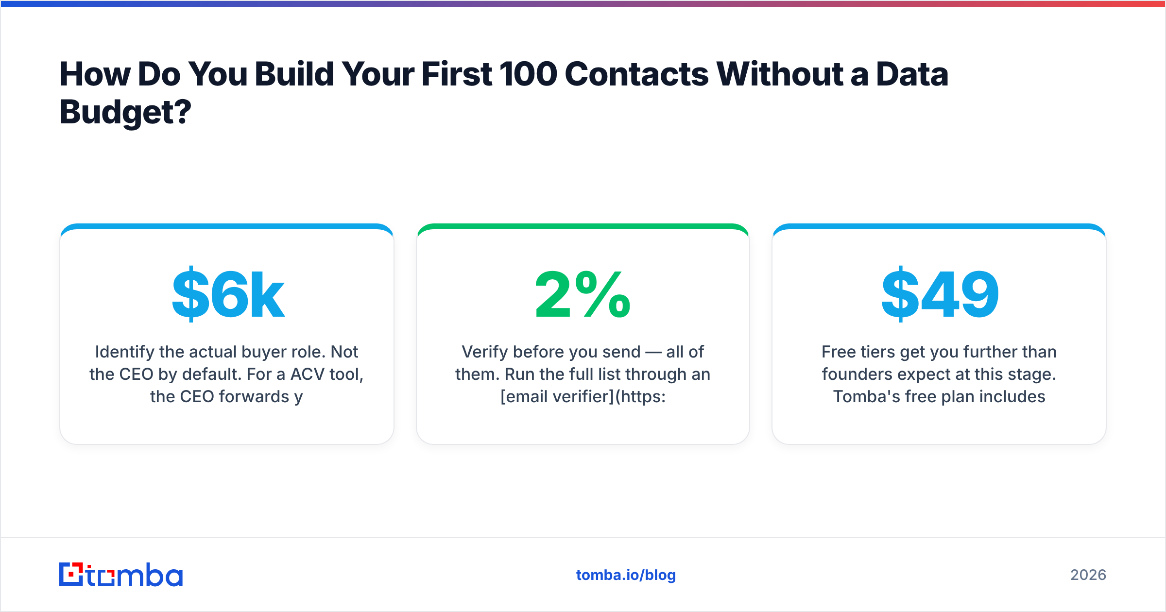 Diagram: building your first 100 contacts for a go to market strategy lean startup