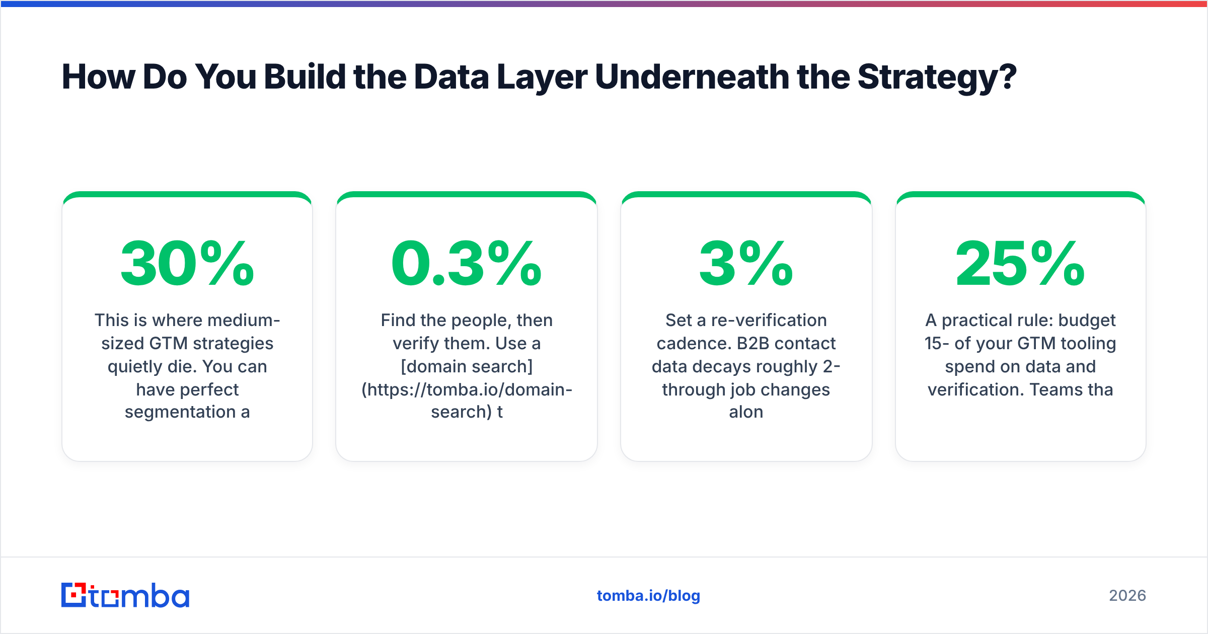 Go to market strategy medium business data layer diagram