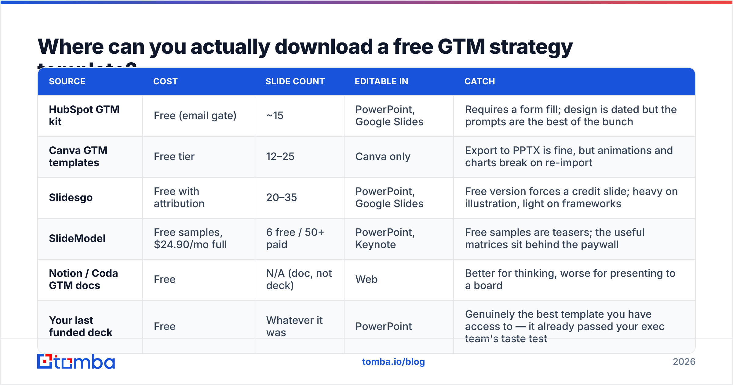 Diagram: Where can you actually download a free GTM strategy template