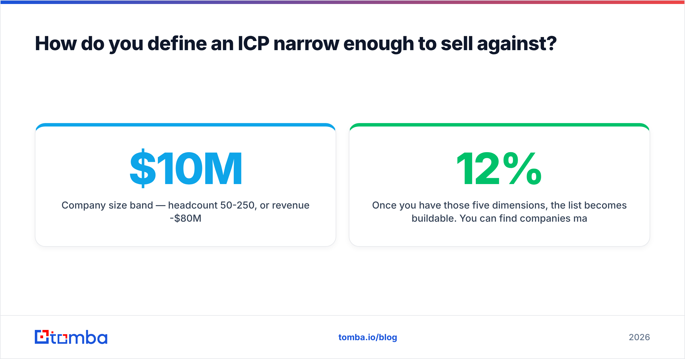 Diagram: How do you define an ICP narrow enough to sell against