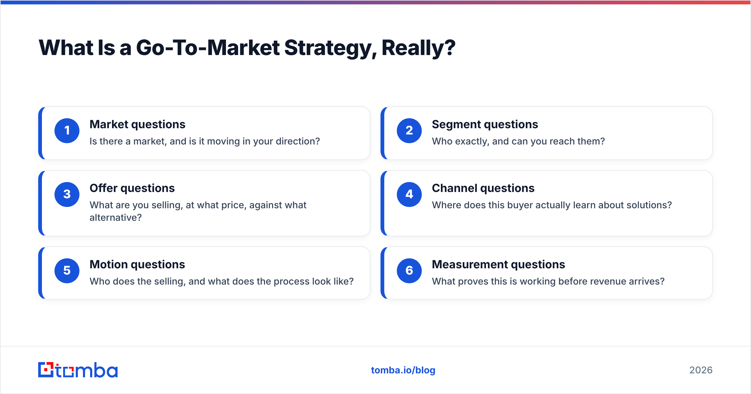 Diagram: What Is a Go-To-Market Strategy, Really