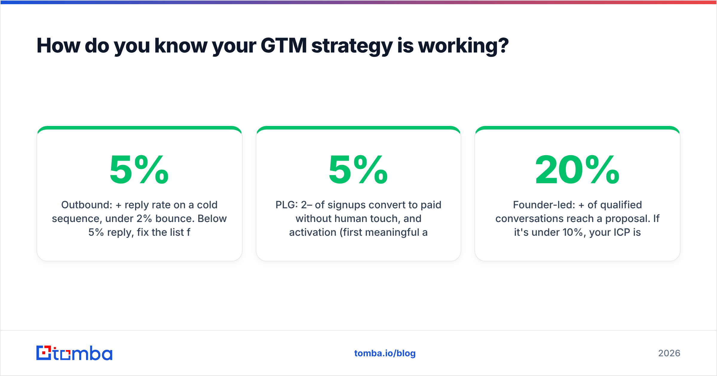 Diagram: How do you know your GTM strategy is working