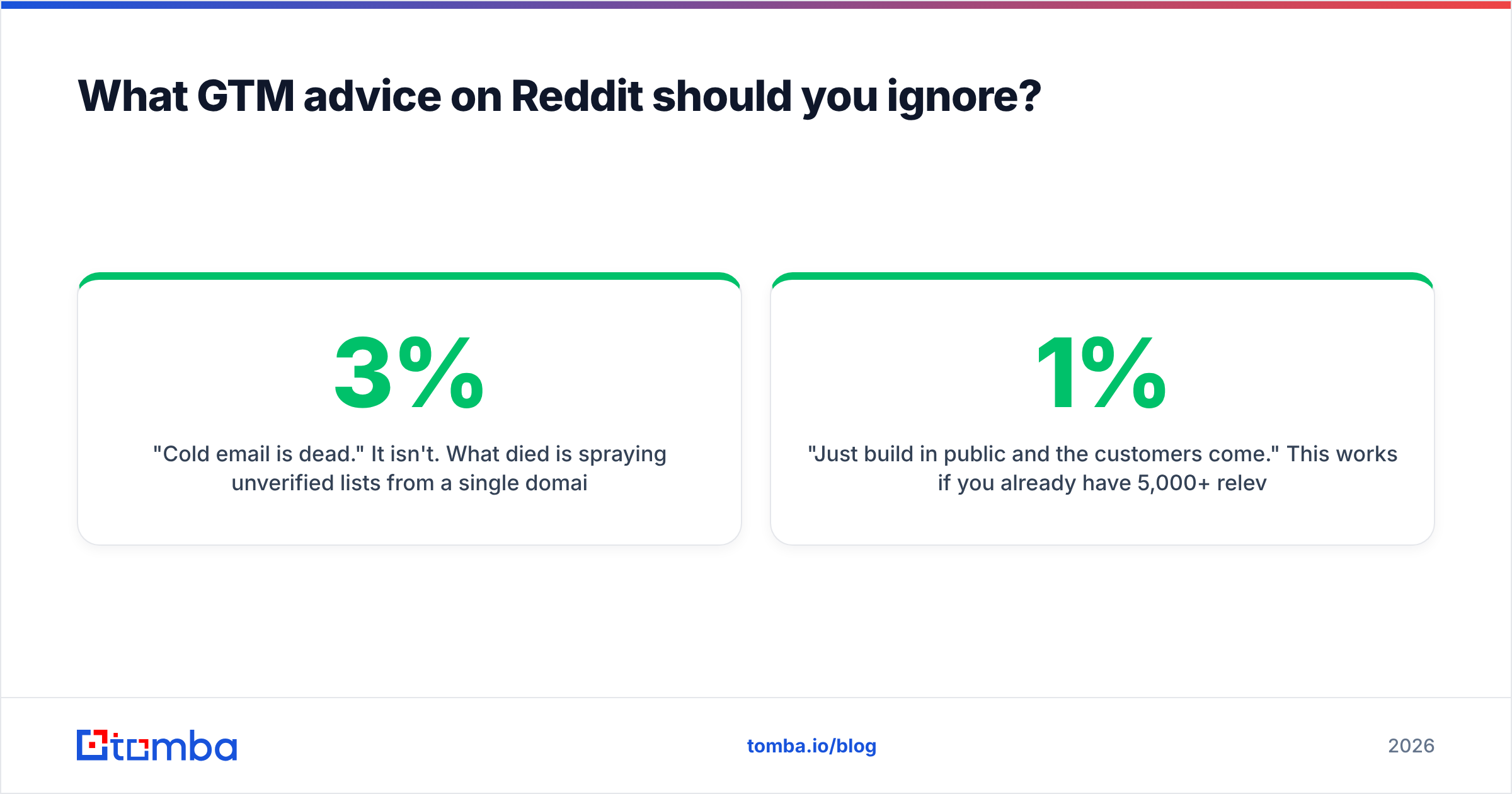 Diagram: What GTM advice on Reddit should you ignore