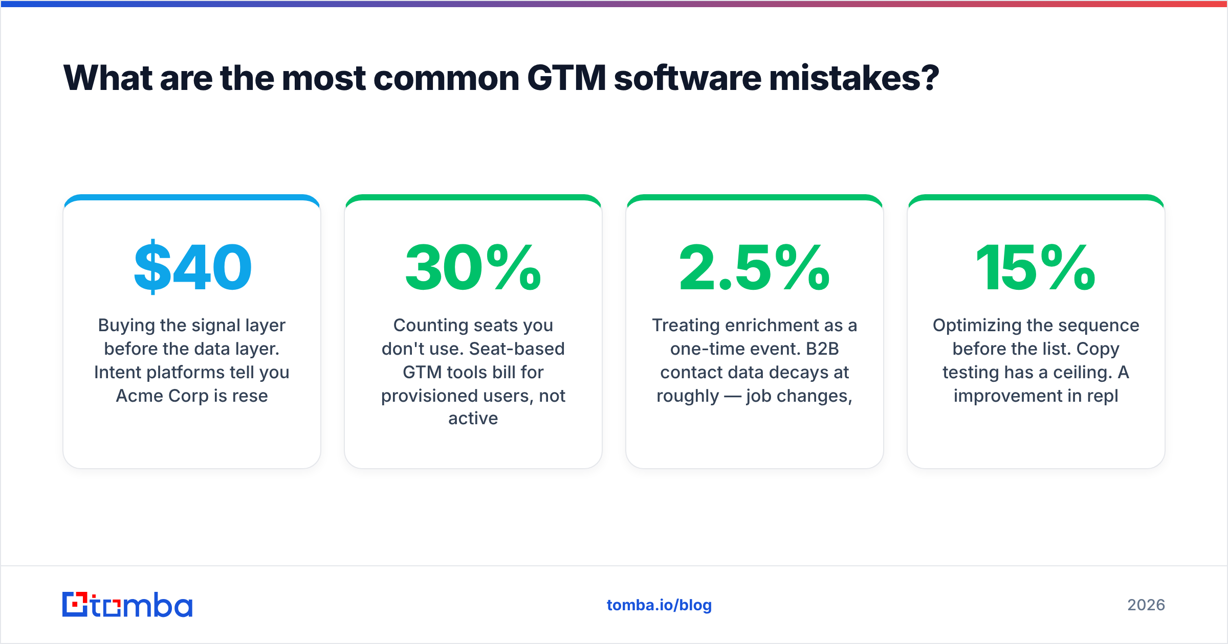 Diagram: What are the most common GTM software mistakes